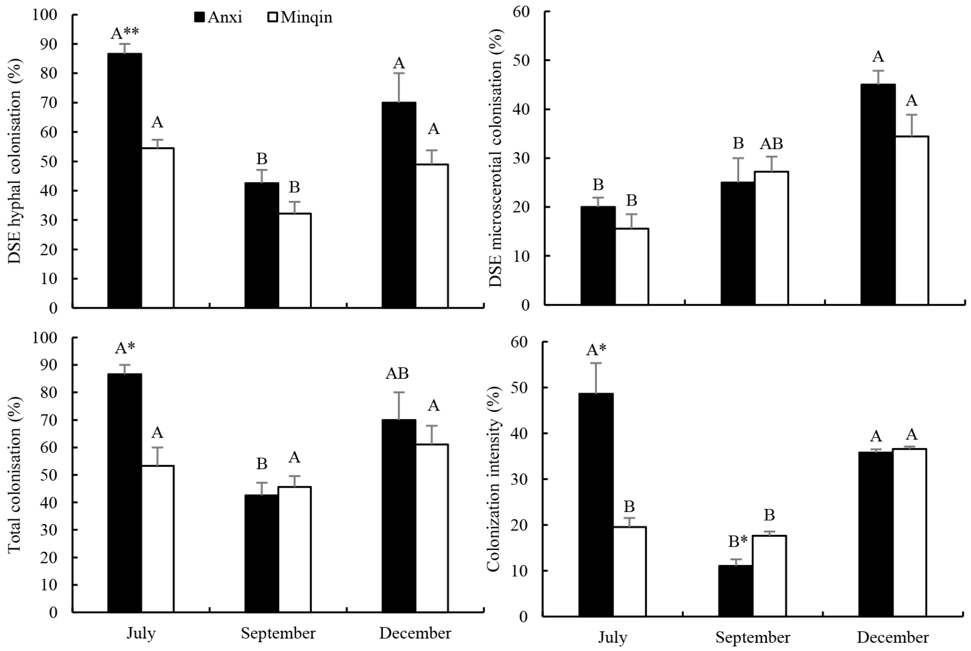 Agronomy 11 00648 g002 Agronomy 11 00648 g002