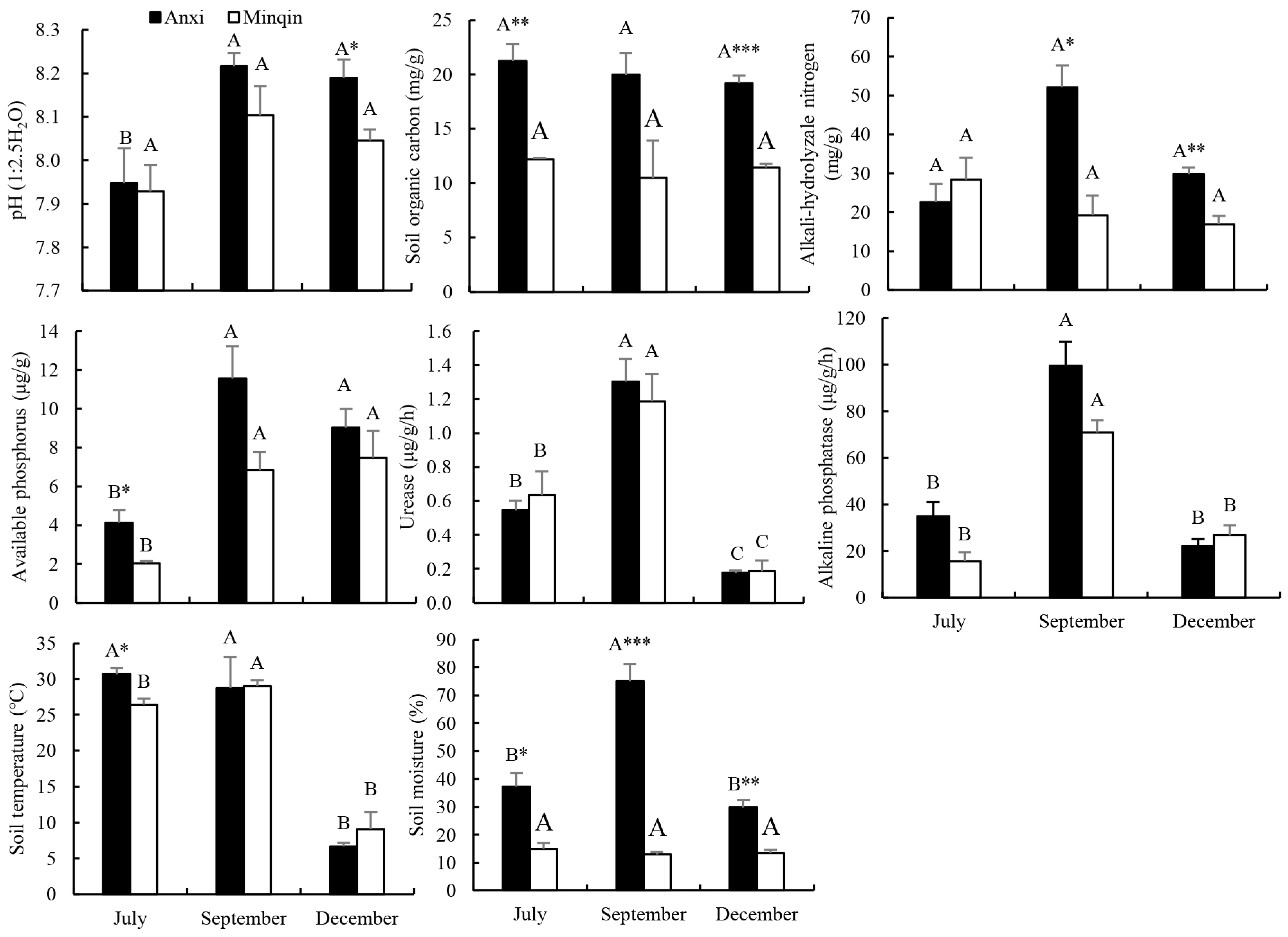 Agronomy 11 00648 g004 Agronomy 11 00648 g004