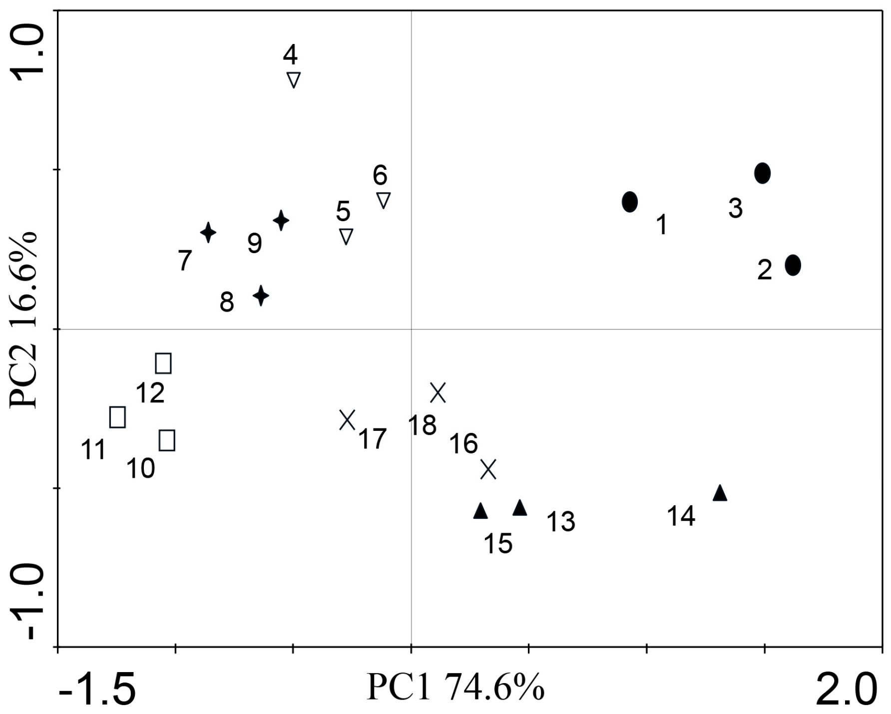 Agronomy 11 00648 g005 Agronomy 11 00648 g005