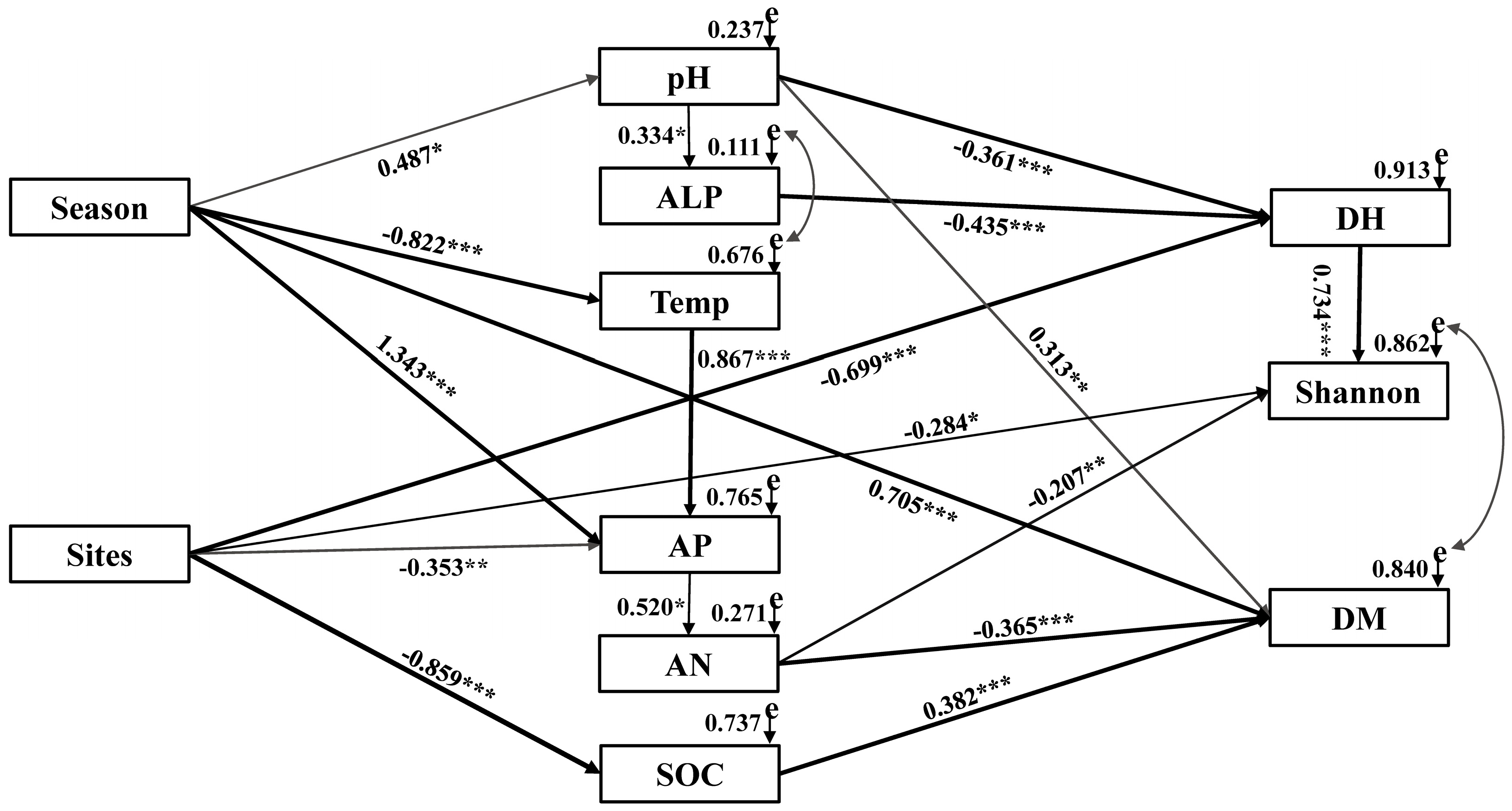 Agronomy 11 00648 g006 Agronomy 11 00648 g006