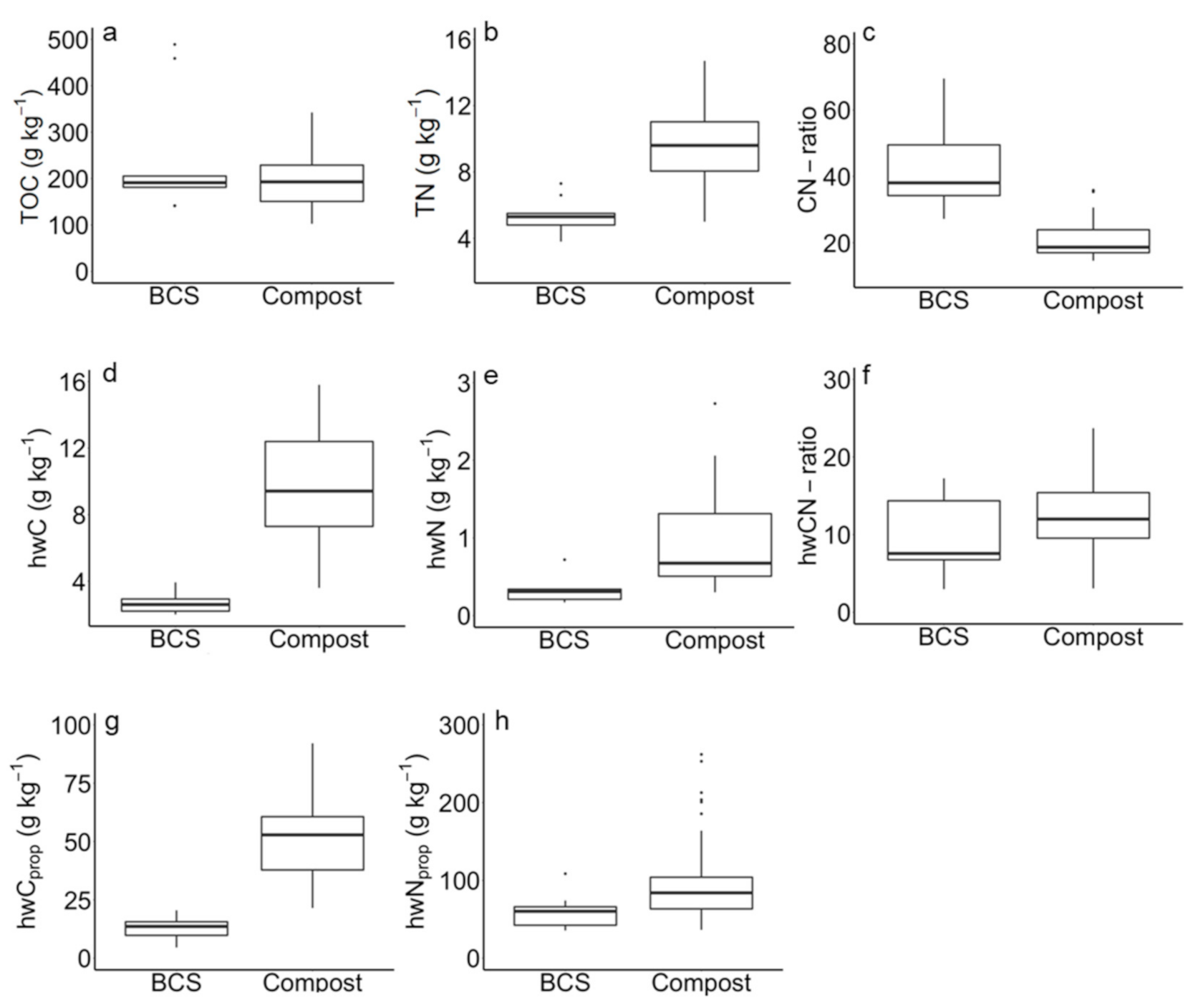 Agronomy 11 00659 g002