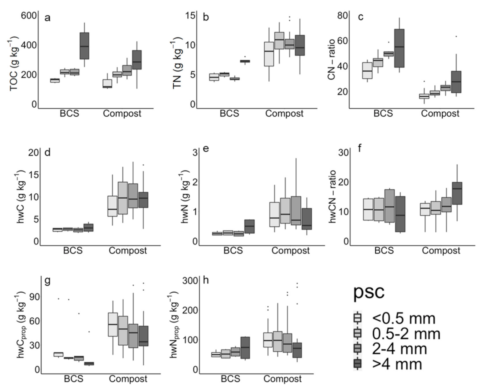 Agronomy 11 00659 g003