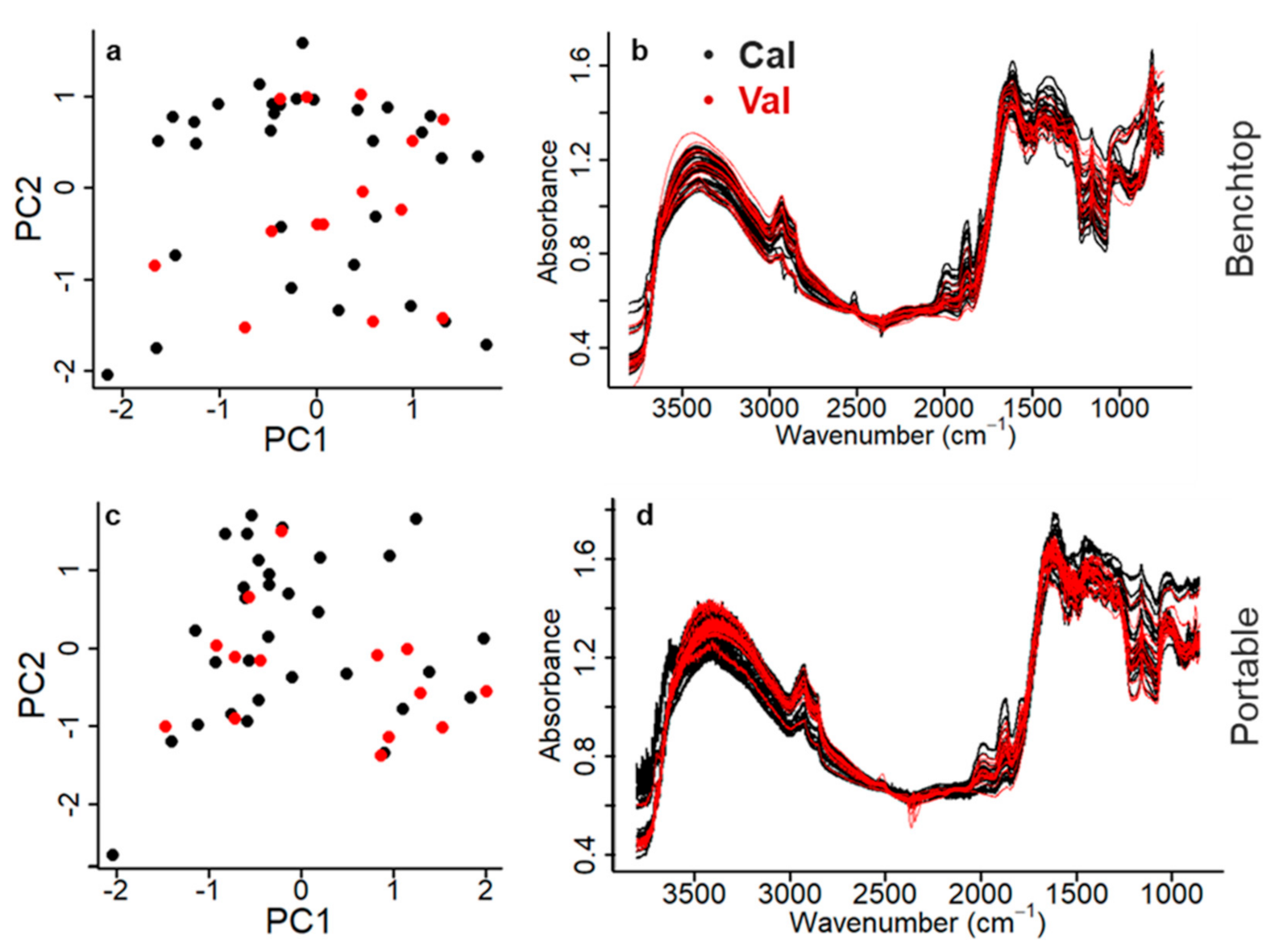 Agronomy 11 00659 g004