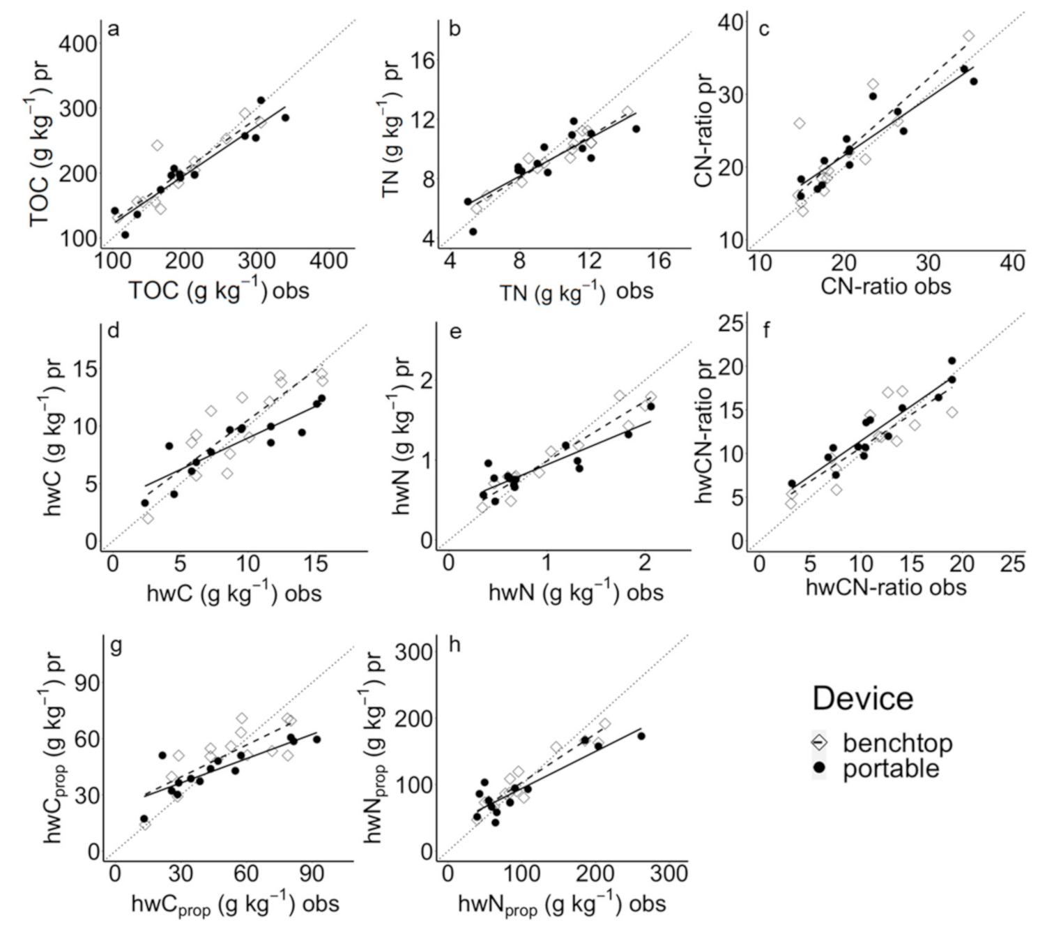 Agronomy 11 00659 g005