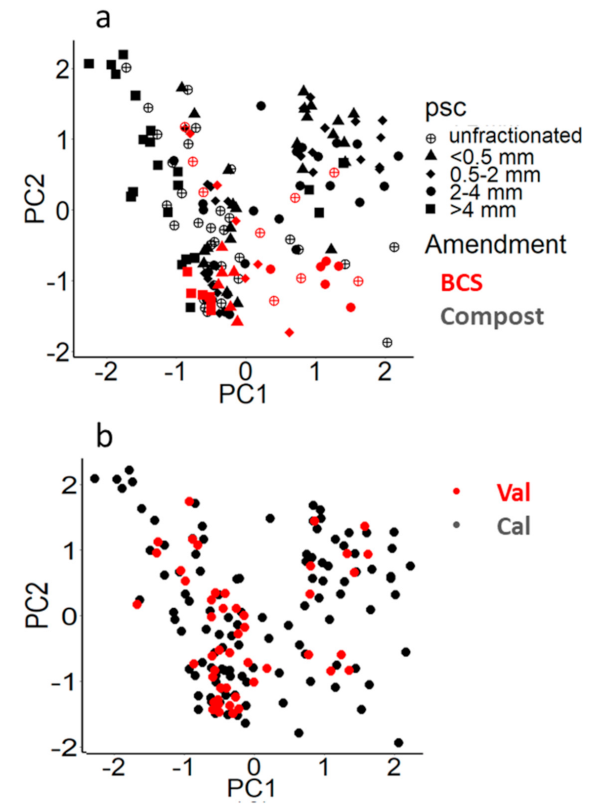 Agronomy 11 00659 g006