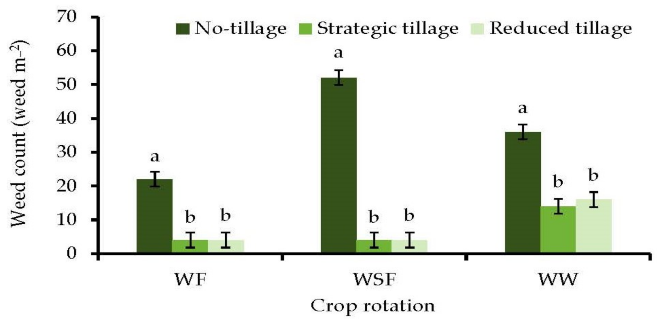 Agronomy 11 00662 g001