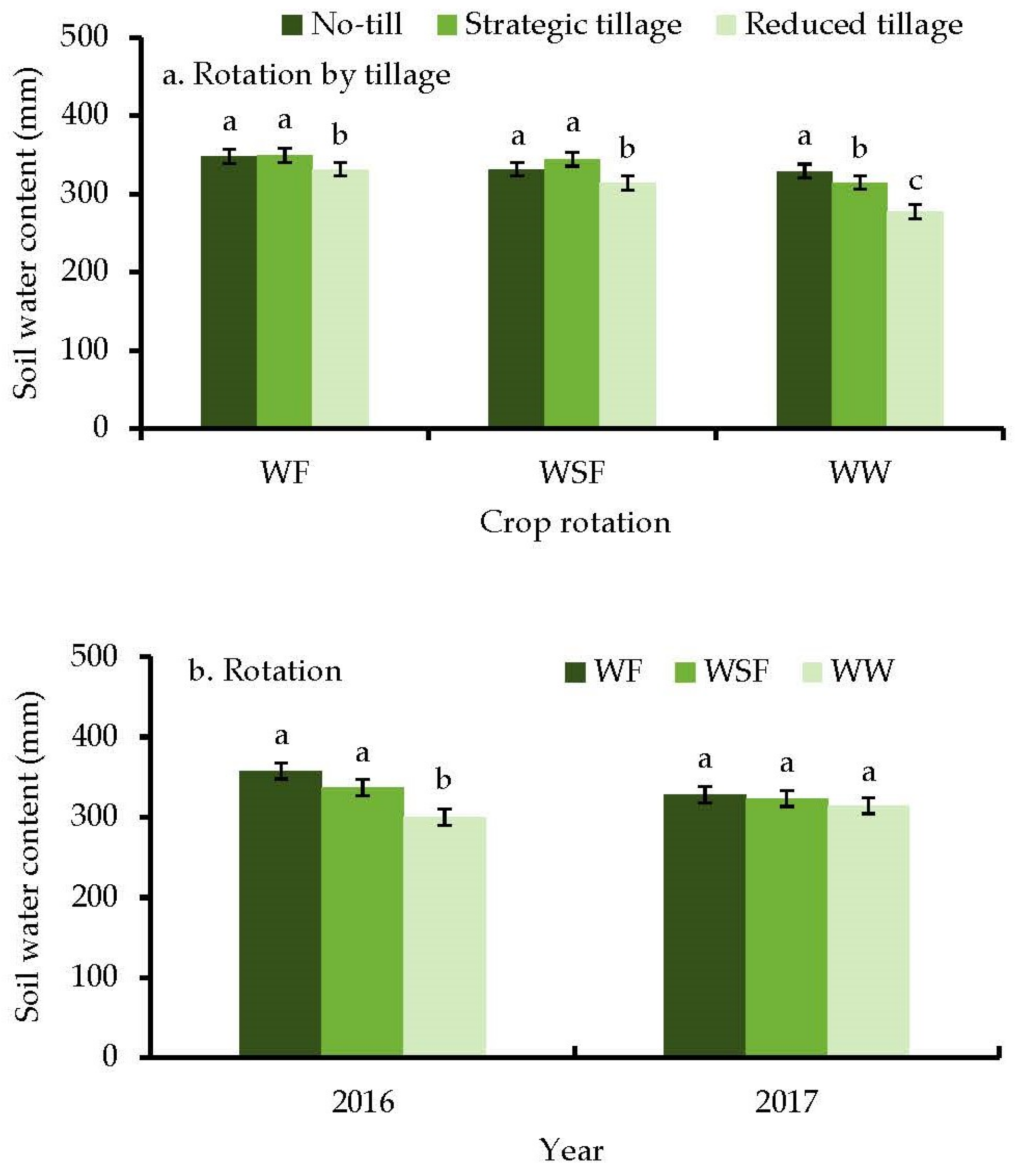 Agronomy 11 00662 g002
