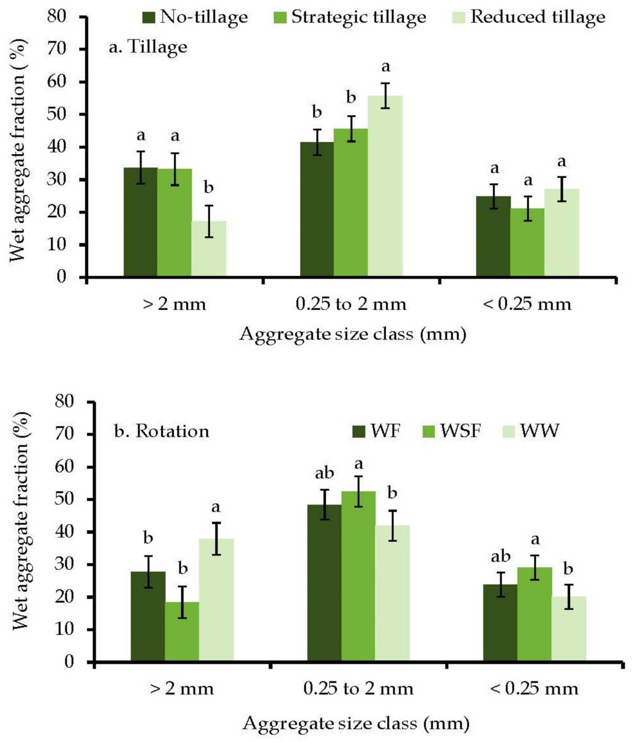Agronomy 11 00662 g003