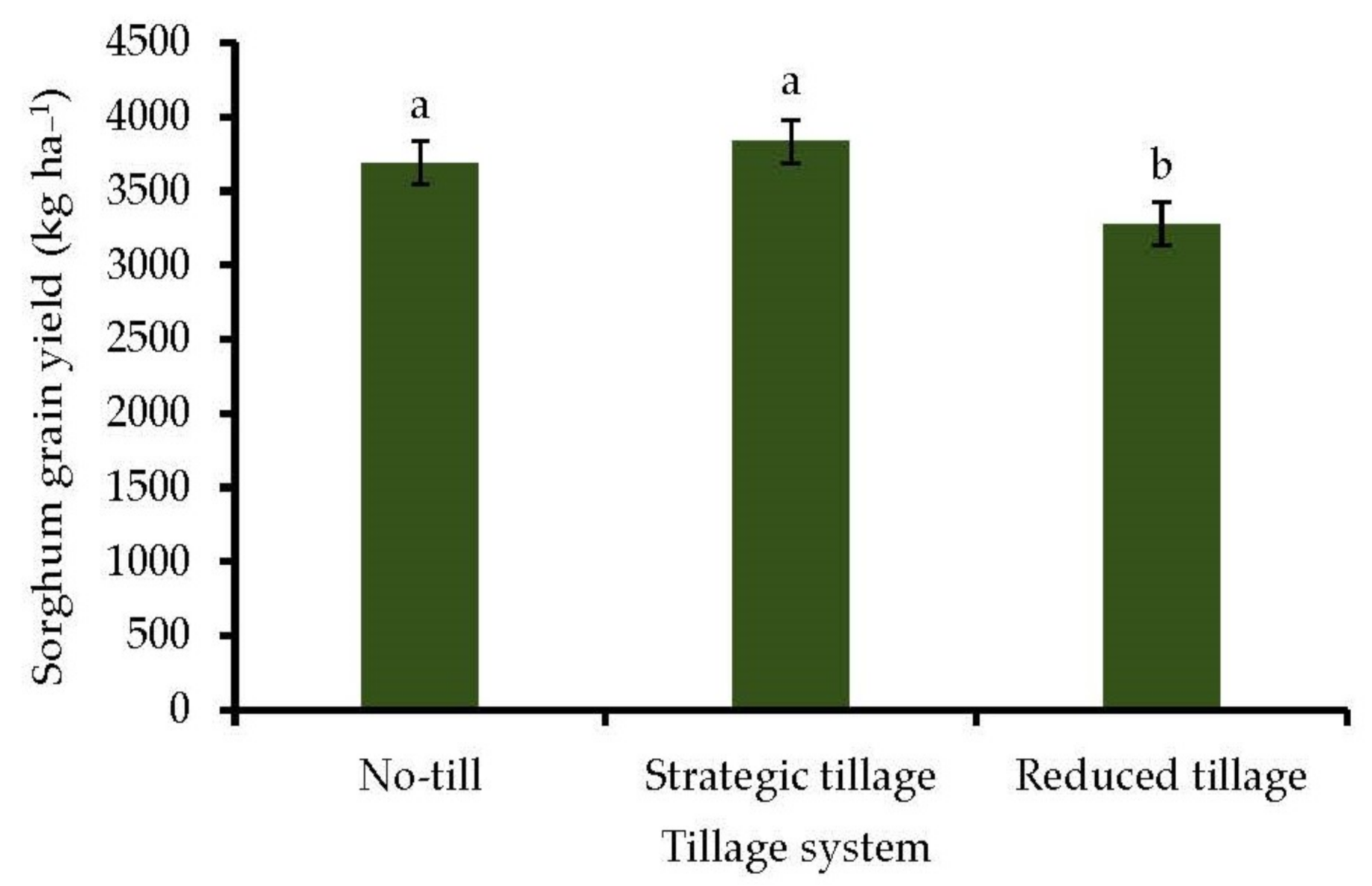 Agronomy 11 00662 g005