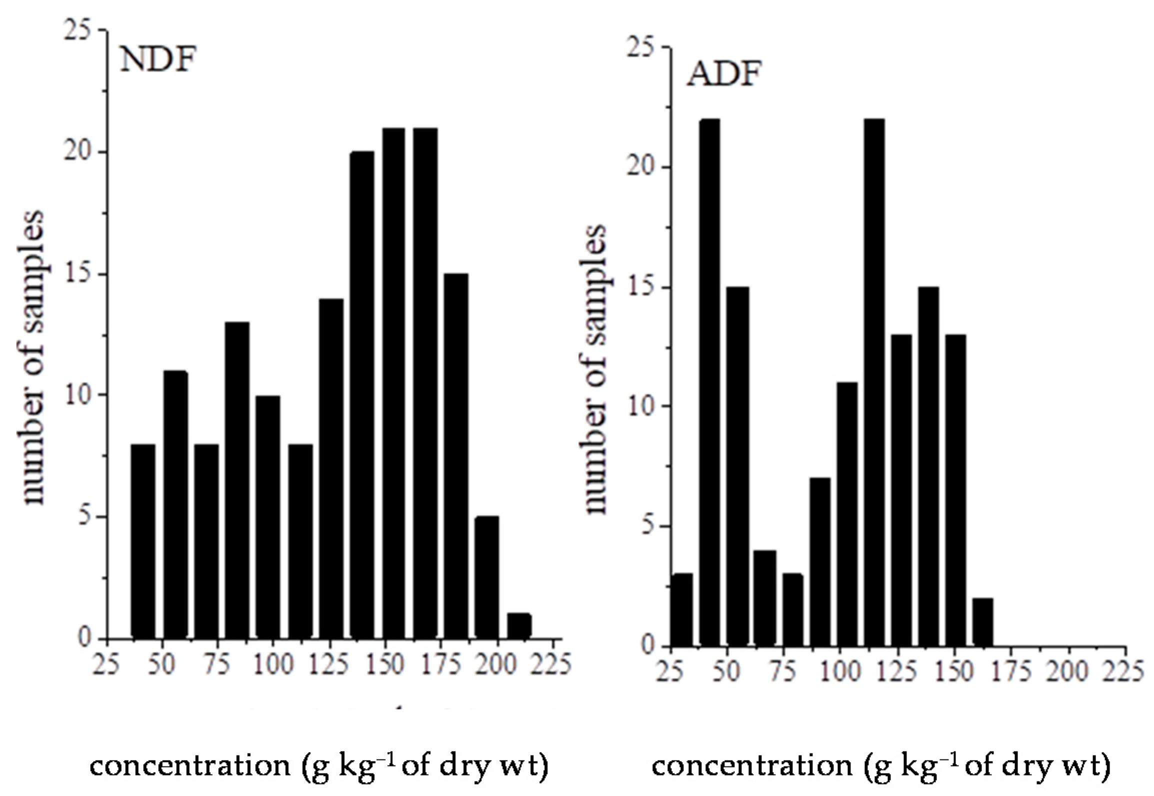 Agronomy 11 00666 g001 Agronomy 11 00666 g001