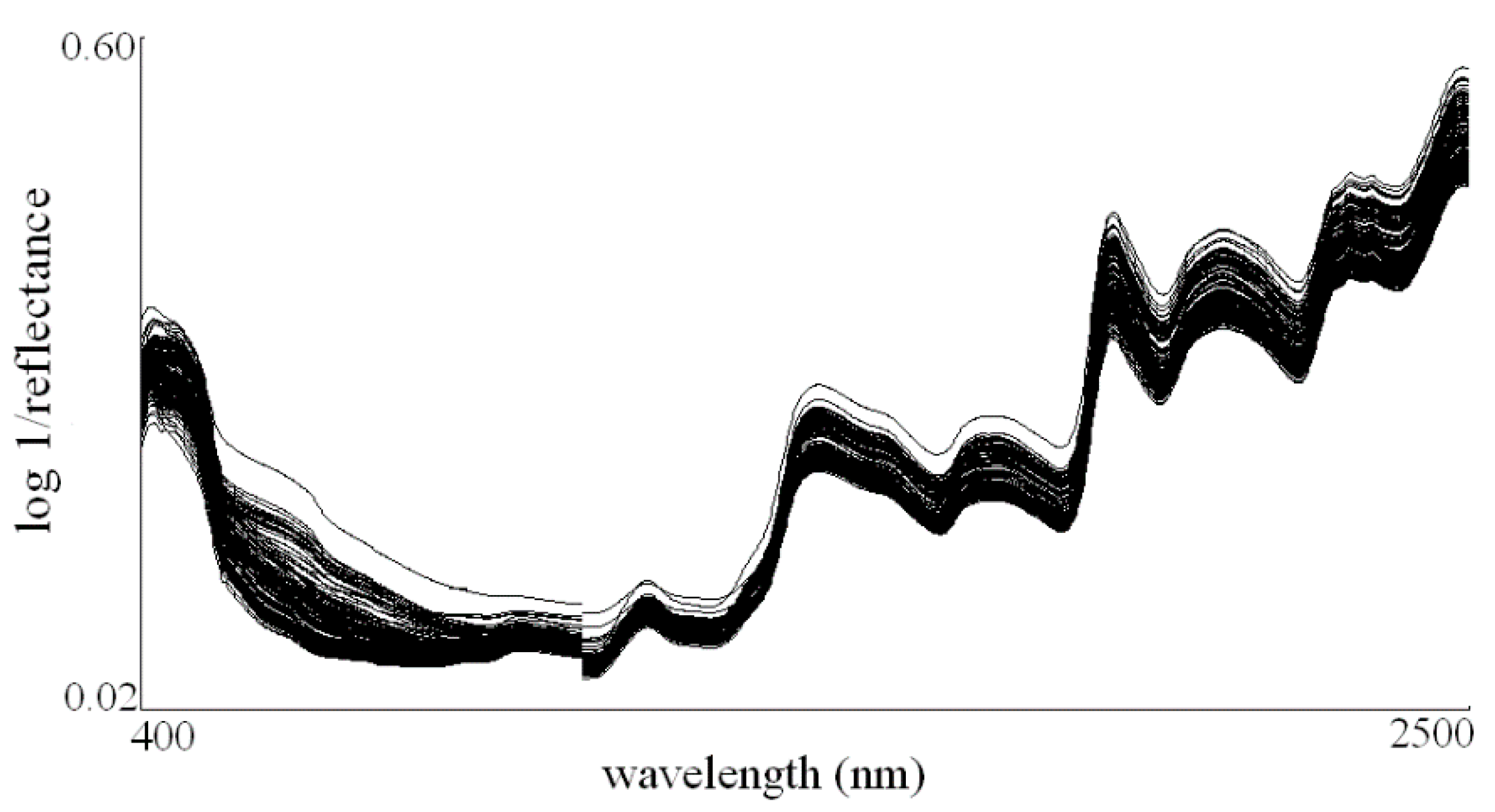 Agronomy 11 00666 g002 Agronomy 11 00666 g002