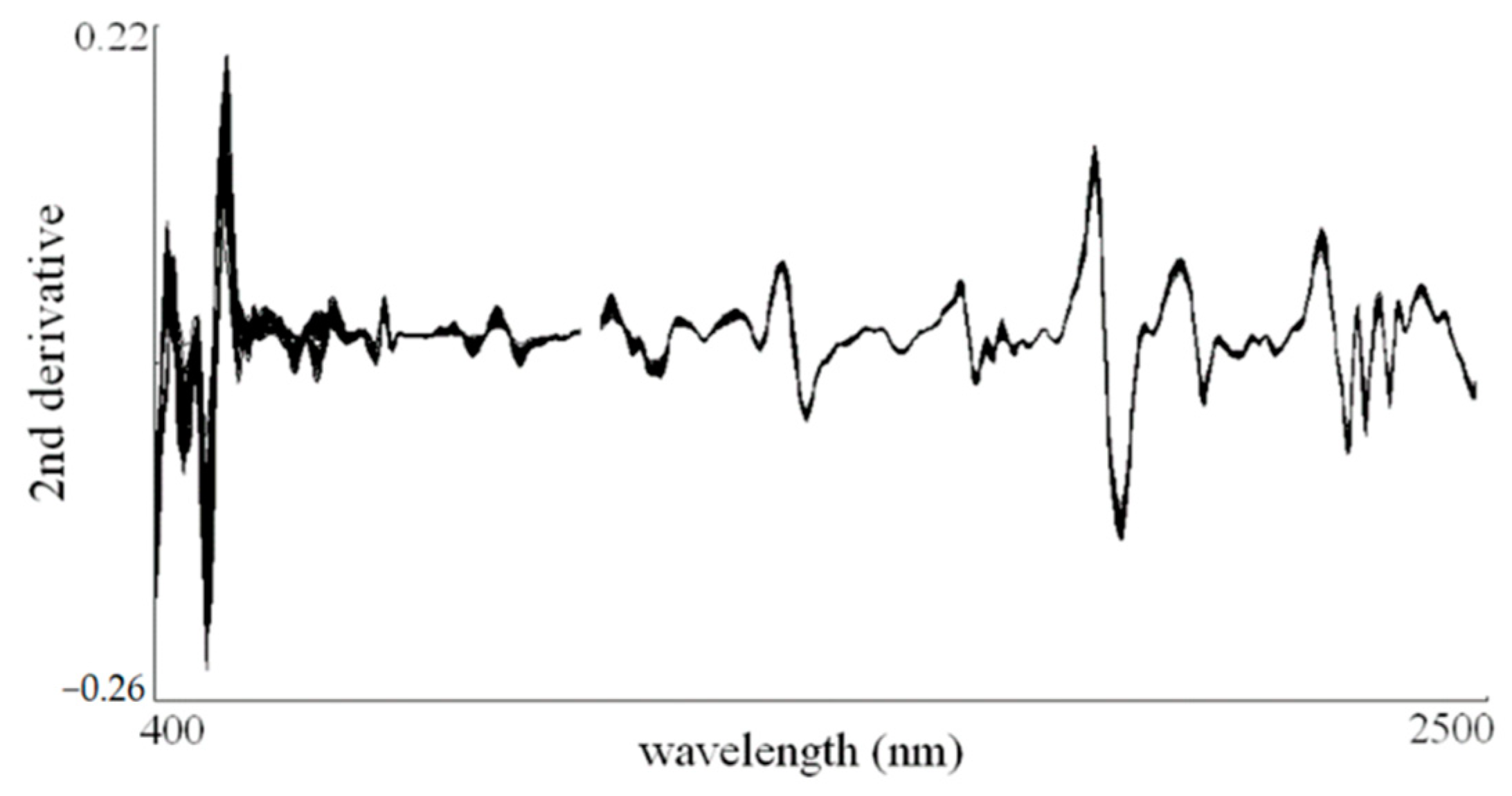 Agronomy 11 00666 g003 Agronomy 11 00666 g003