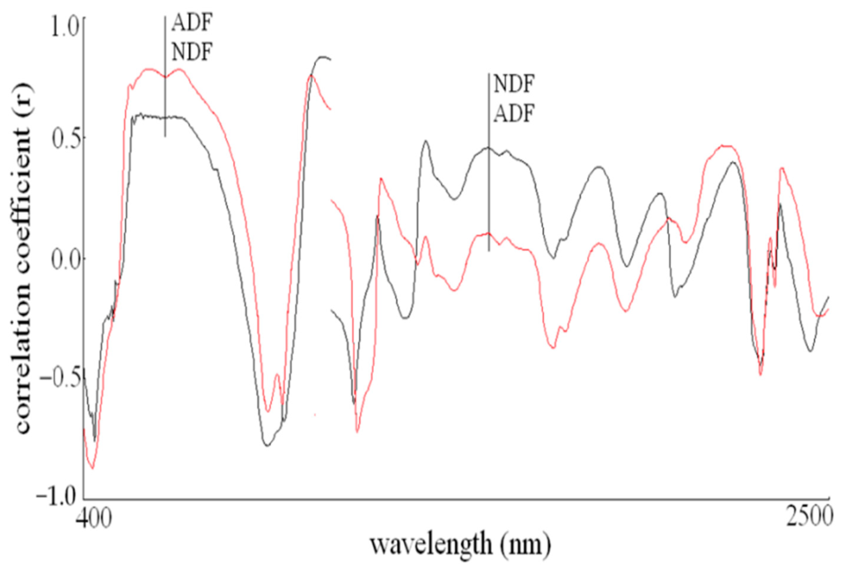Agronomy 11 00666 g005 Agronomy 11 00666 g005