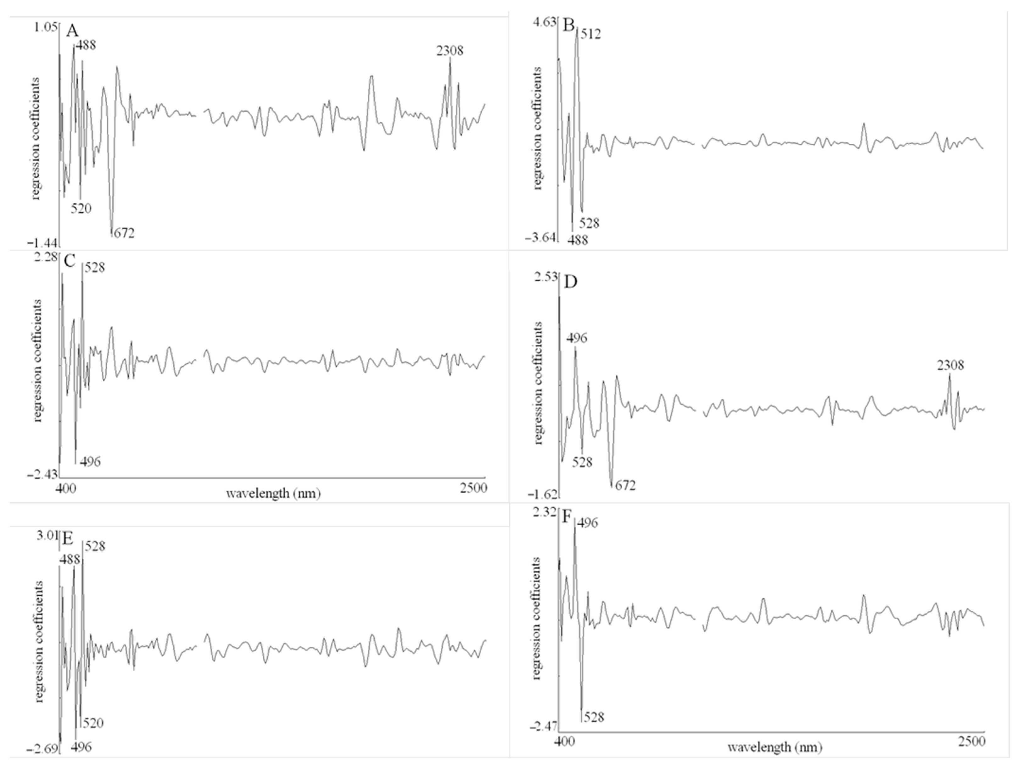Agronomy 11 00666 g006 Agronomy 11 00666 g006