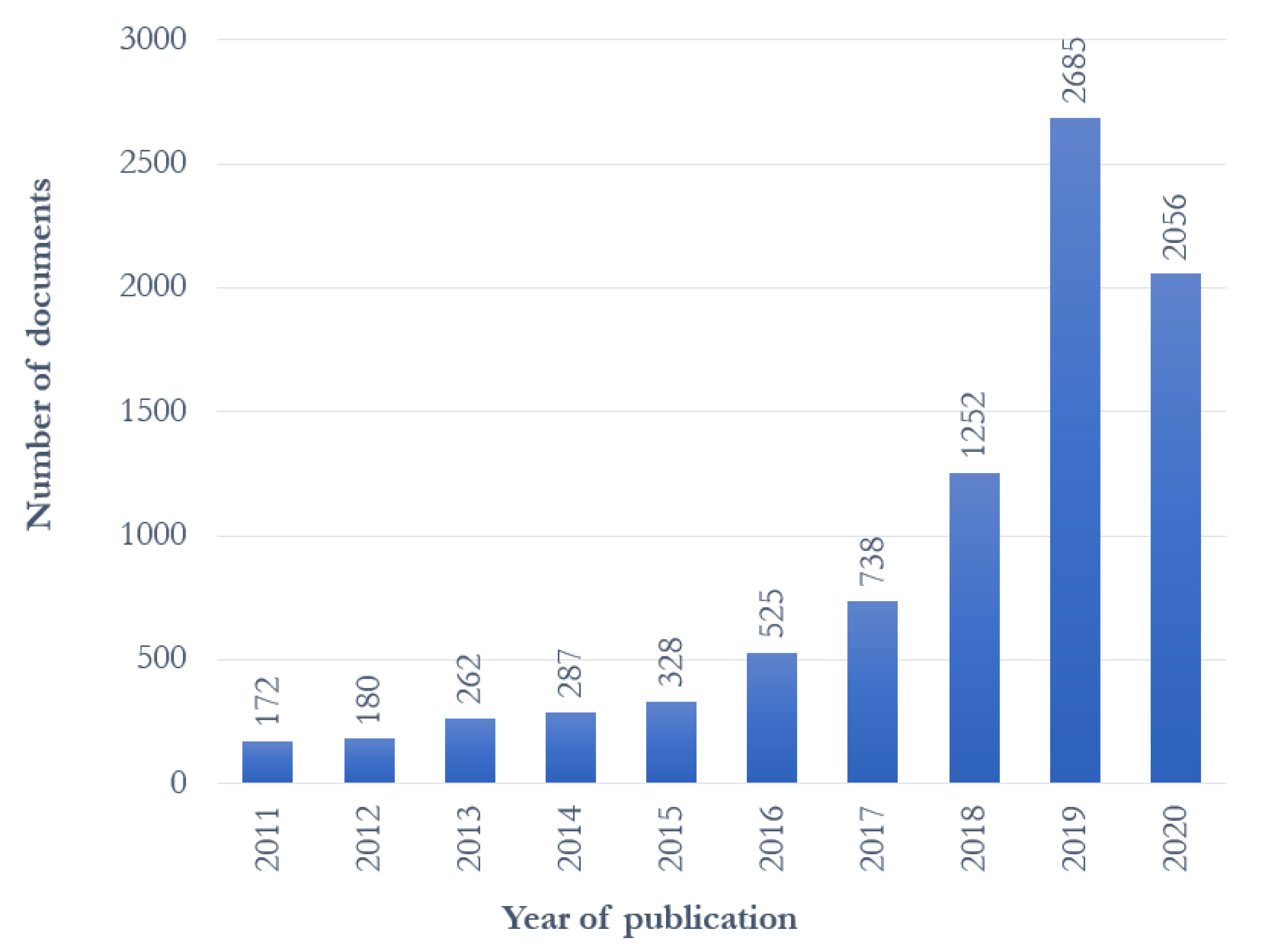 Agronomy 11 00667 g001 Agronomy 11 00667 g001