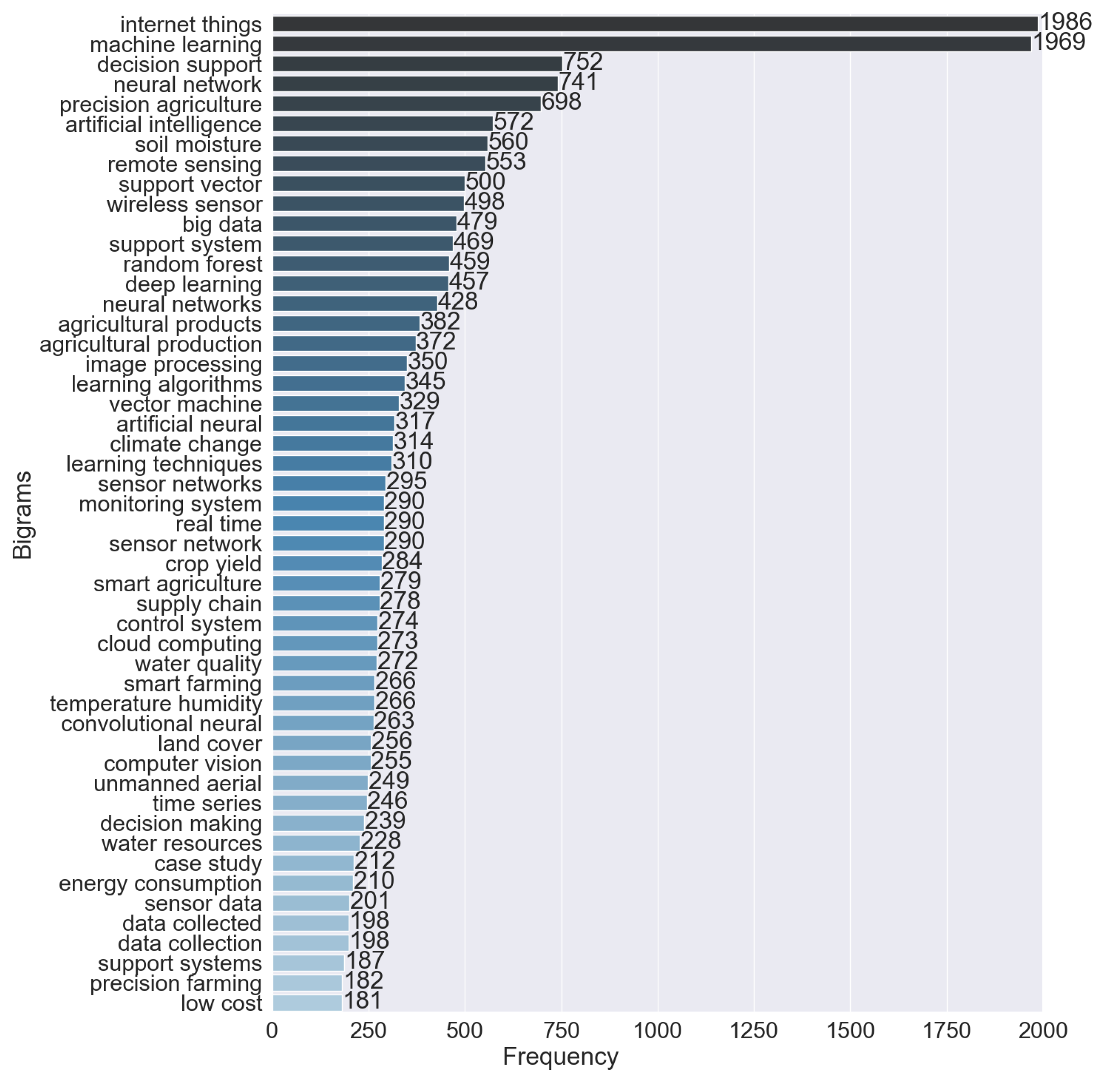Agronomy 11 00667 g002 Agronomy 11 00667 g002