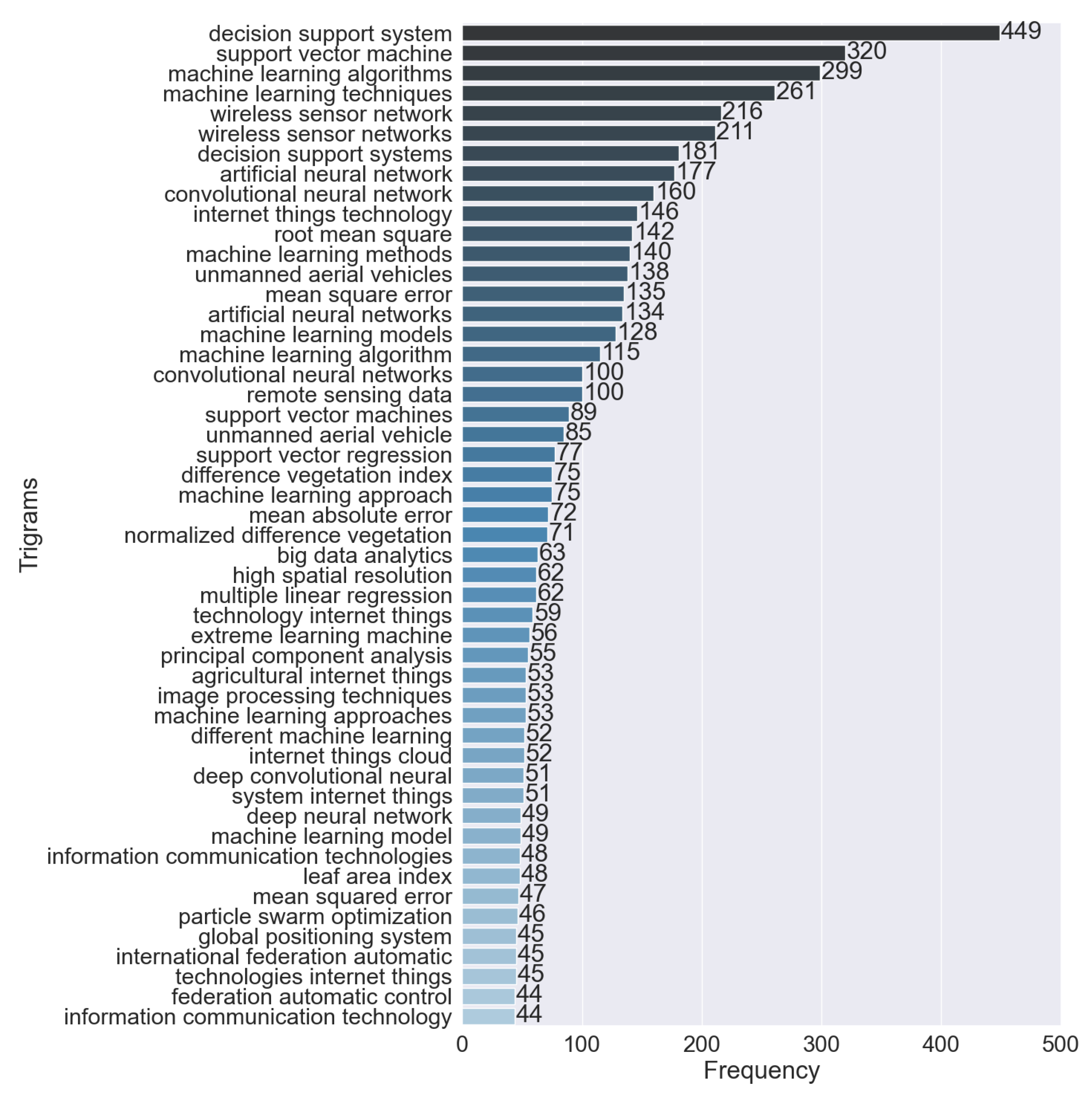 Agronomy 11 00667 g003 Agronomy 11 00667 g003