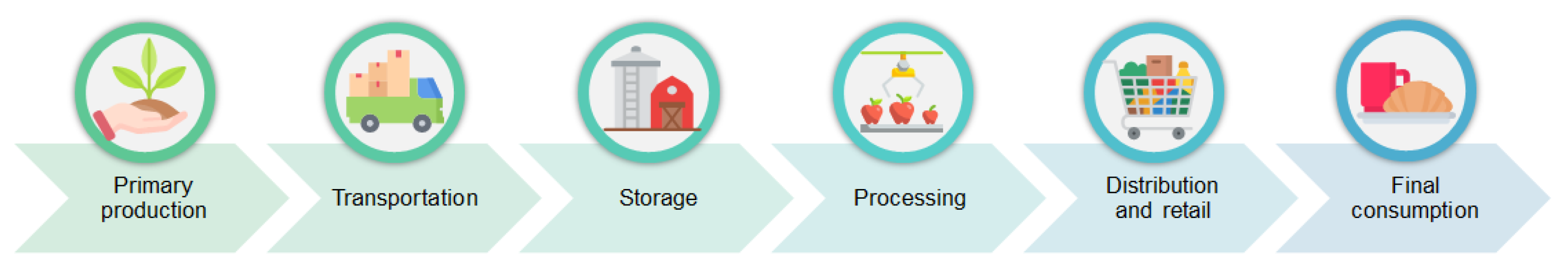 Agronomy 11 00667 g006 Agronomy 11 00667 g006