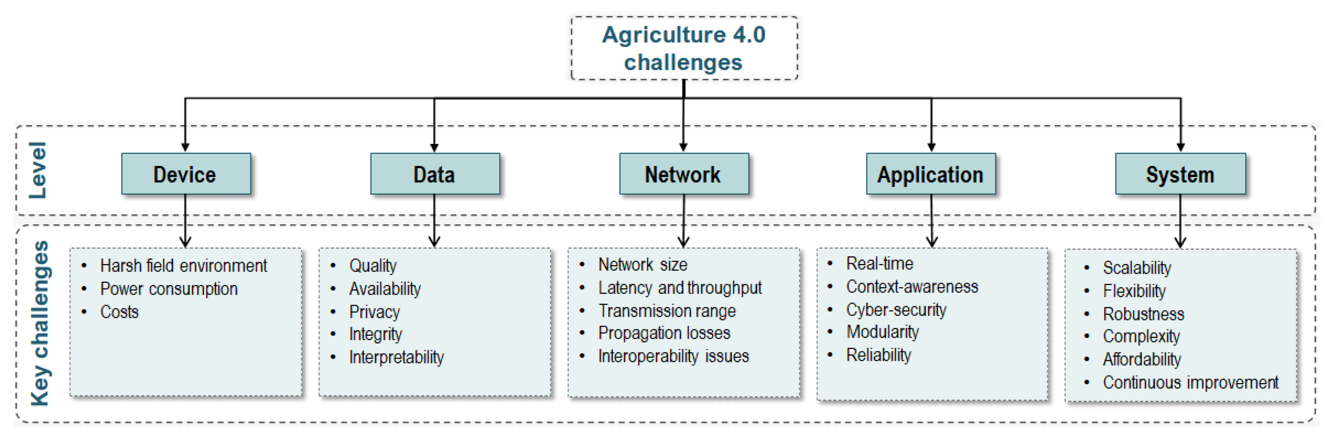 Agronomy 11 00667 g008 Agronomy 11 00667 g008