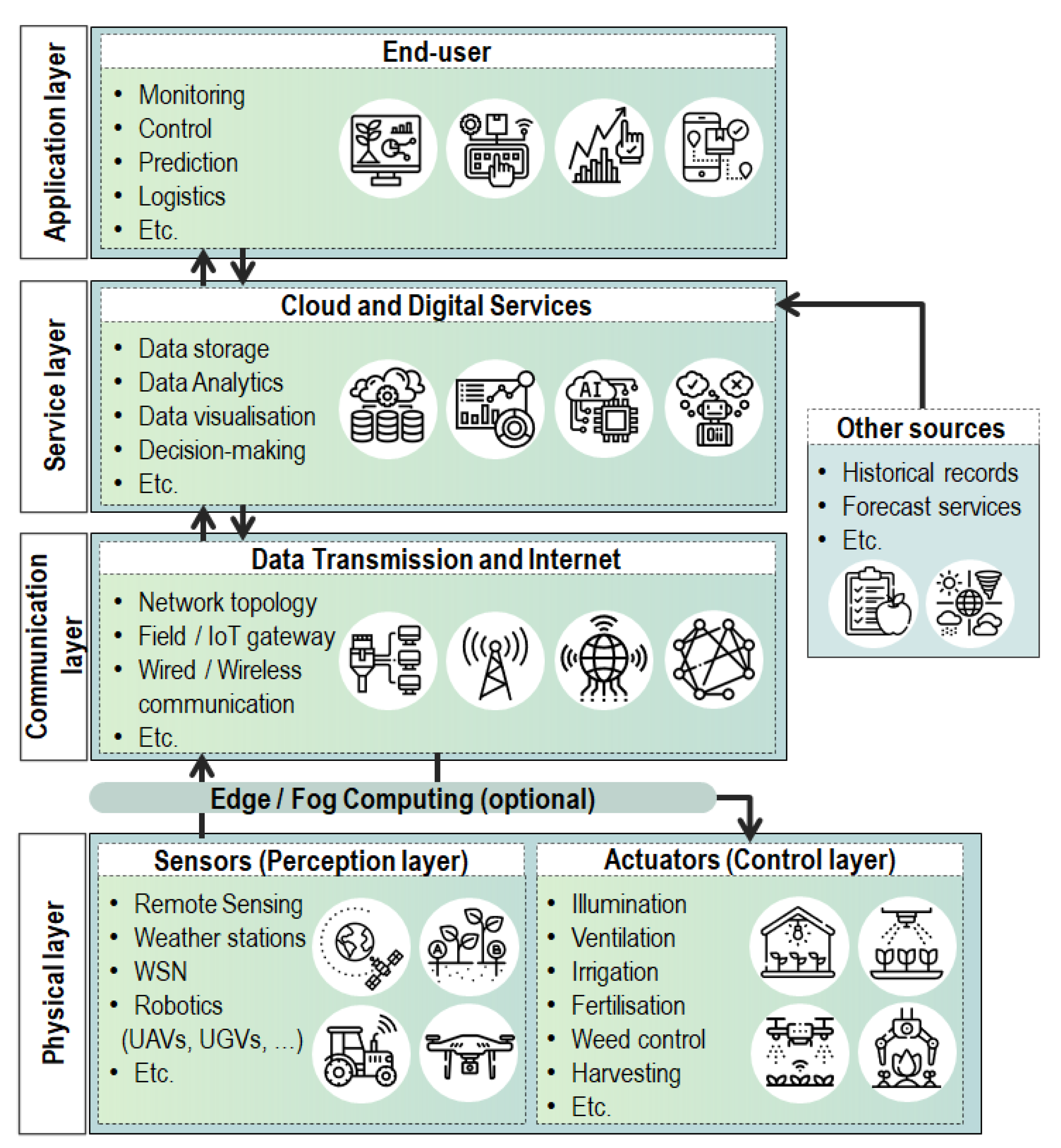 Agronomy 11 00667 g009 Agronomy 11 00667 g009