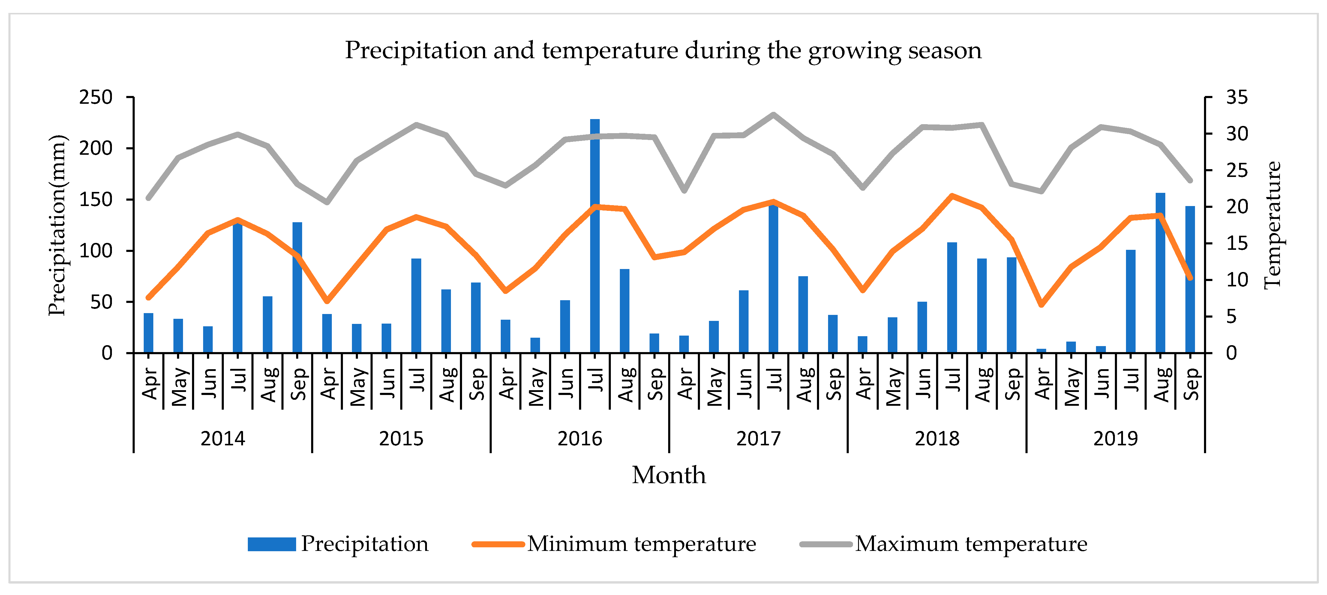 Agronomy 11 00674 g002