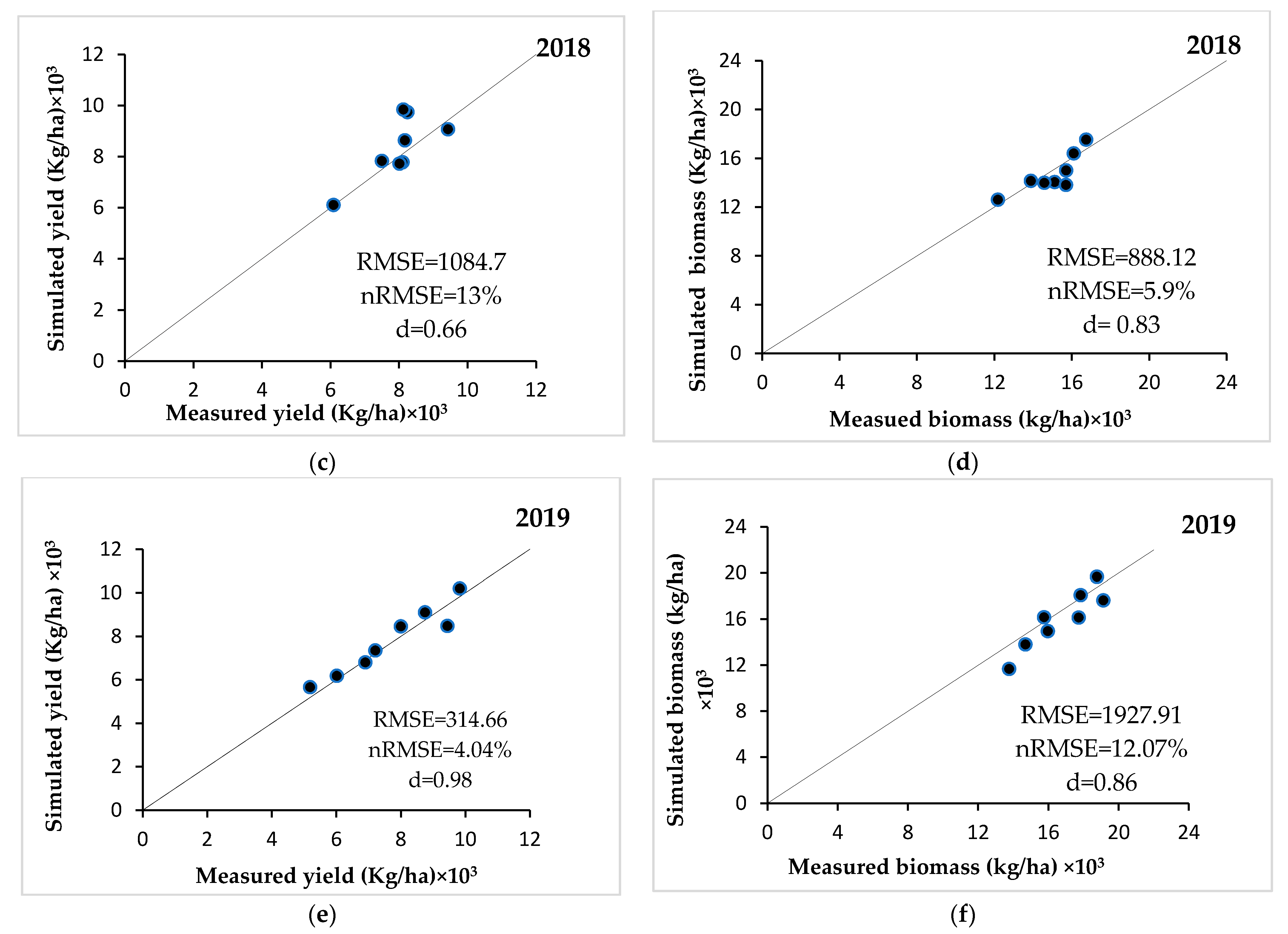 Agronomy 11 00674 g003b