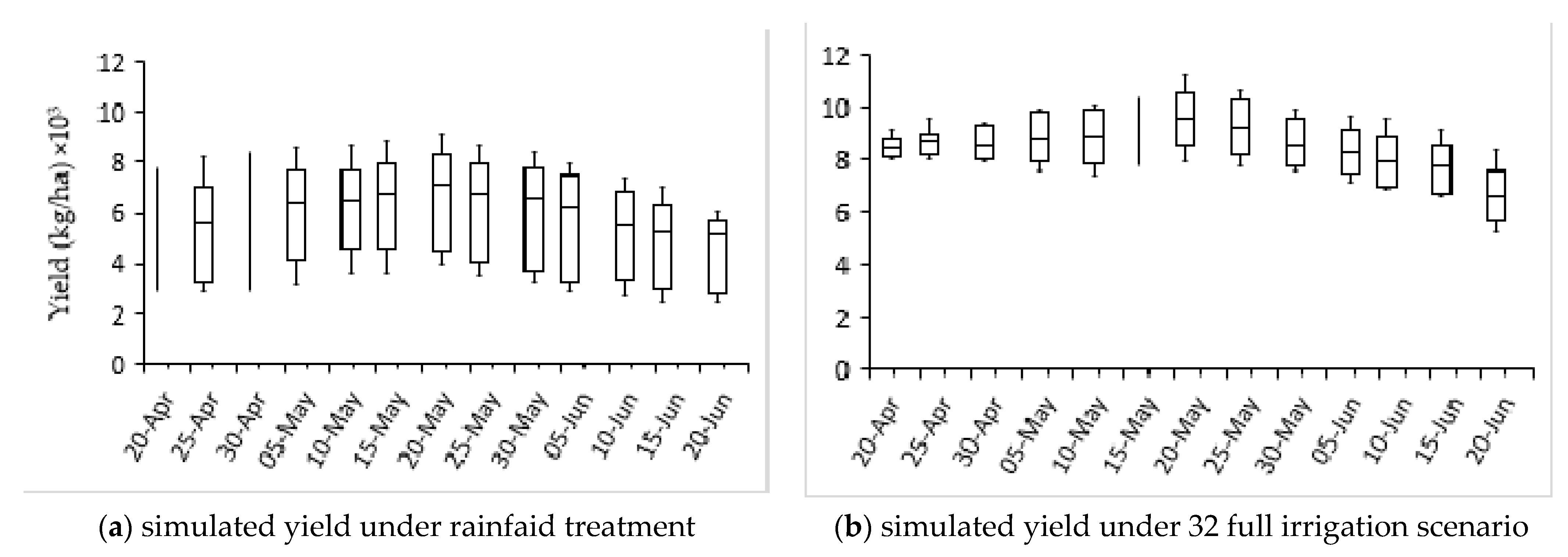 Agronomy 11 00674 g006