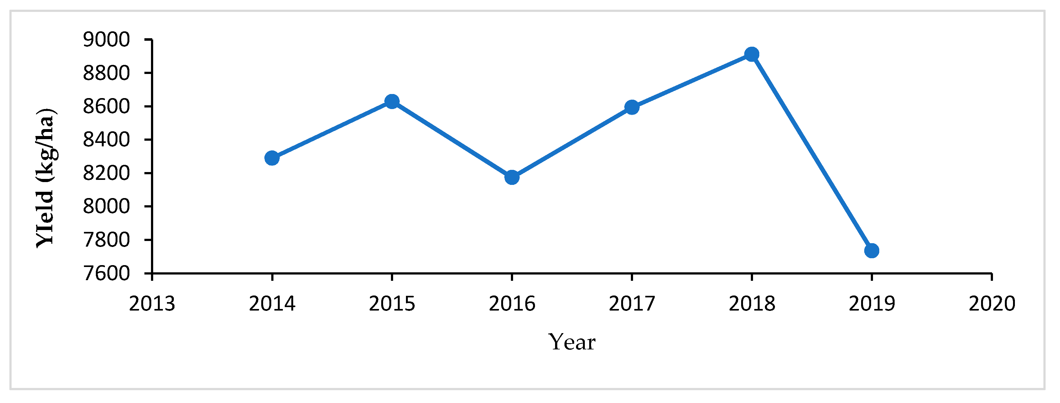 Agronomy 11 00674 g007