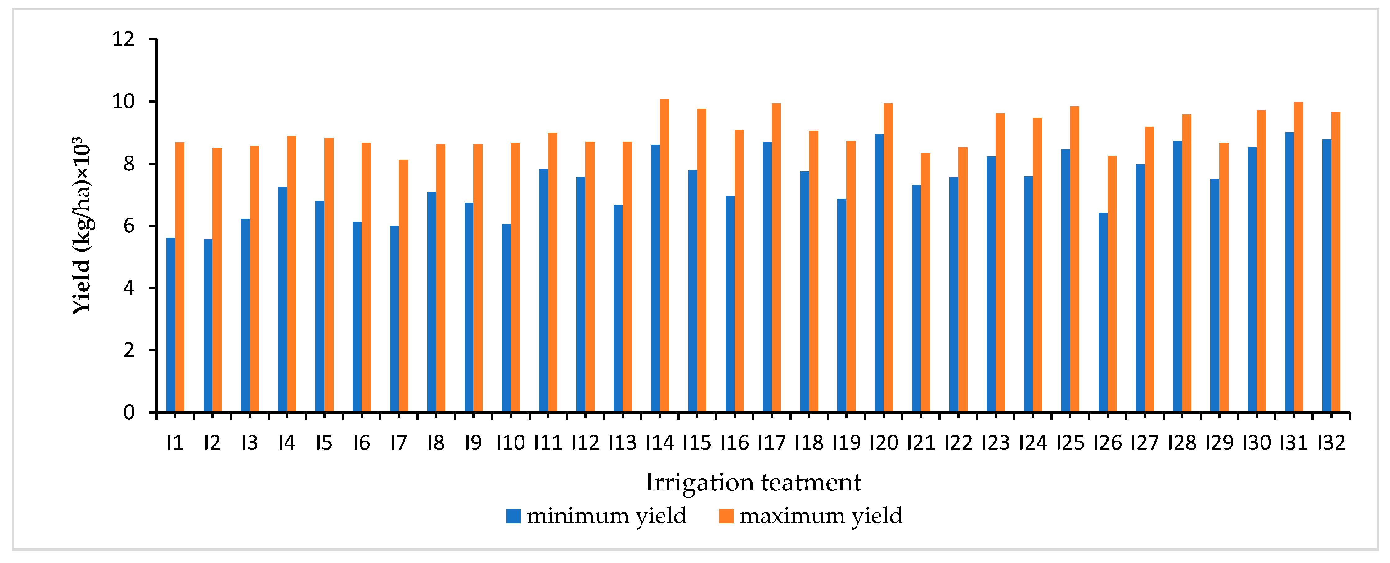 Agronomy 11 00674 g008