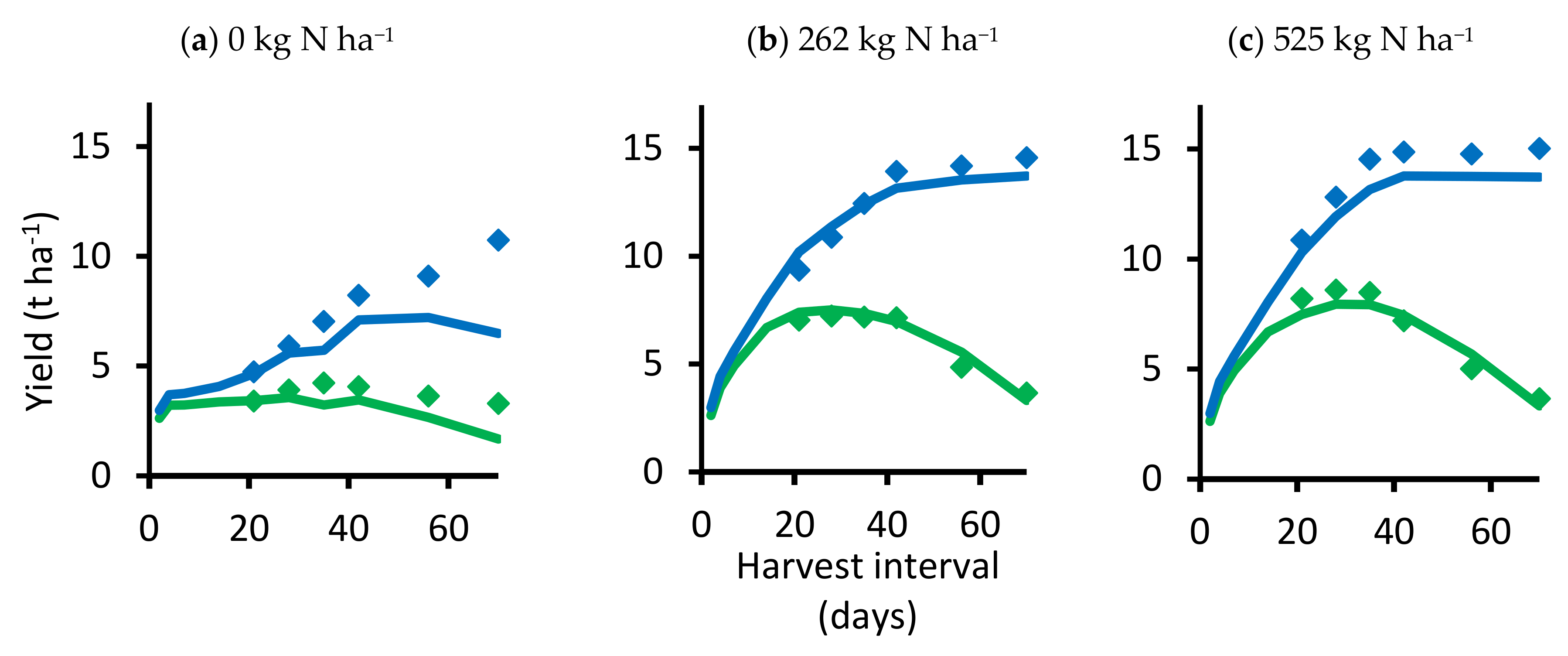 Agronomy 11 00677 g002 Agronomy 11 00677 g002