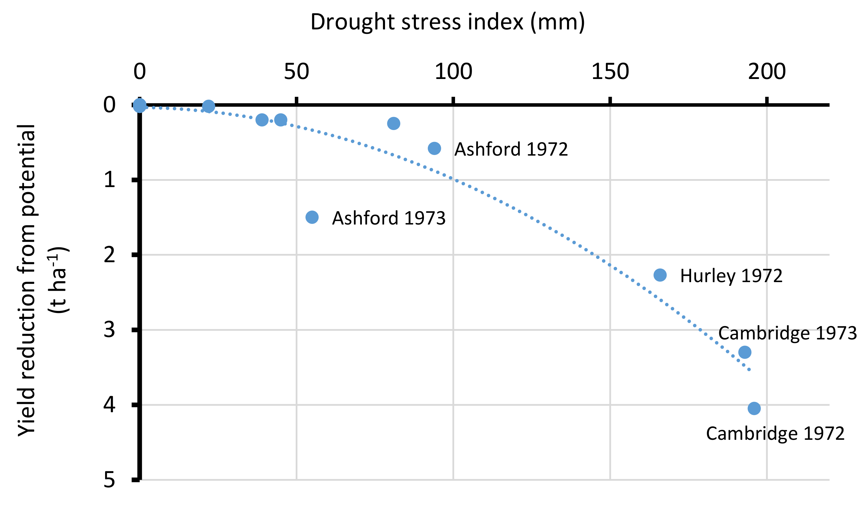 Agronomy 11 00677 g005 Agronomy 11 00677 g005