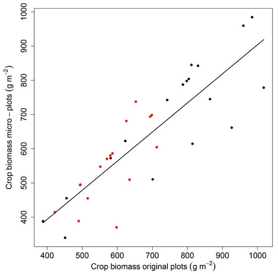 Agronomy 11 00679 g0a1