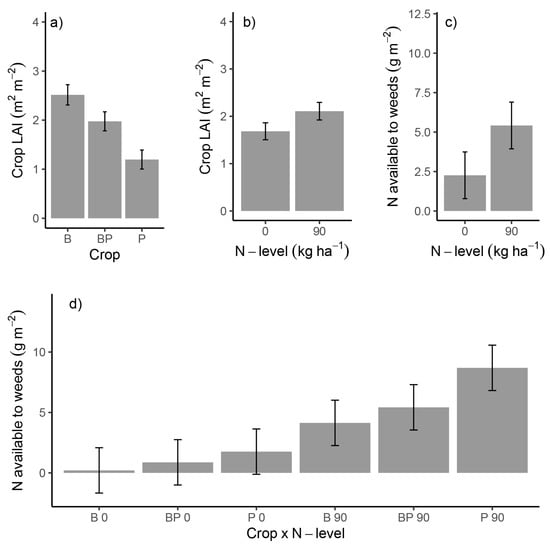 Agronomy 11 00679 g0a2