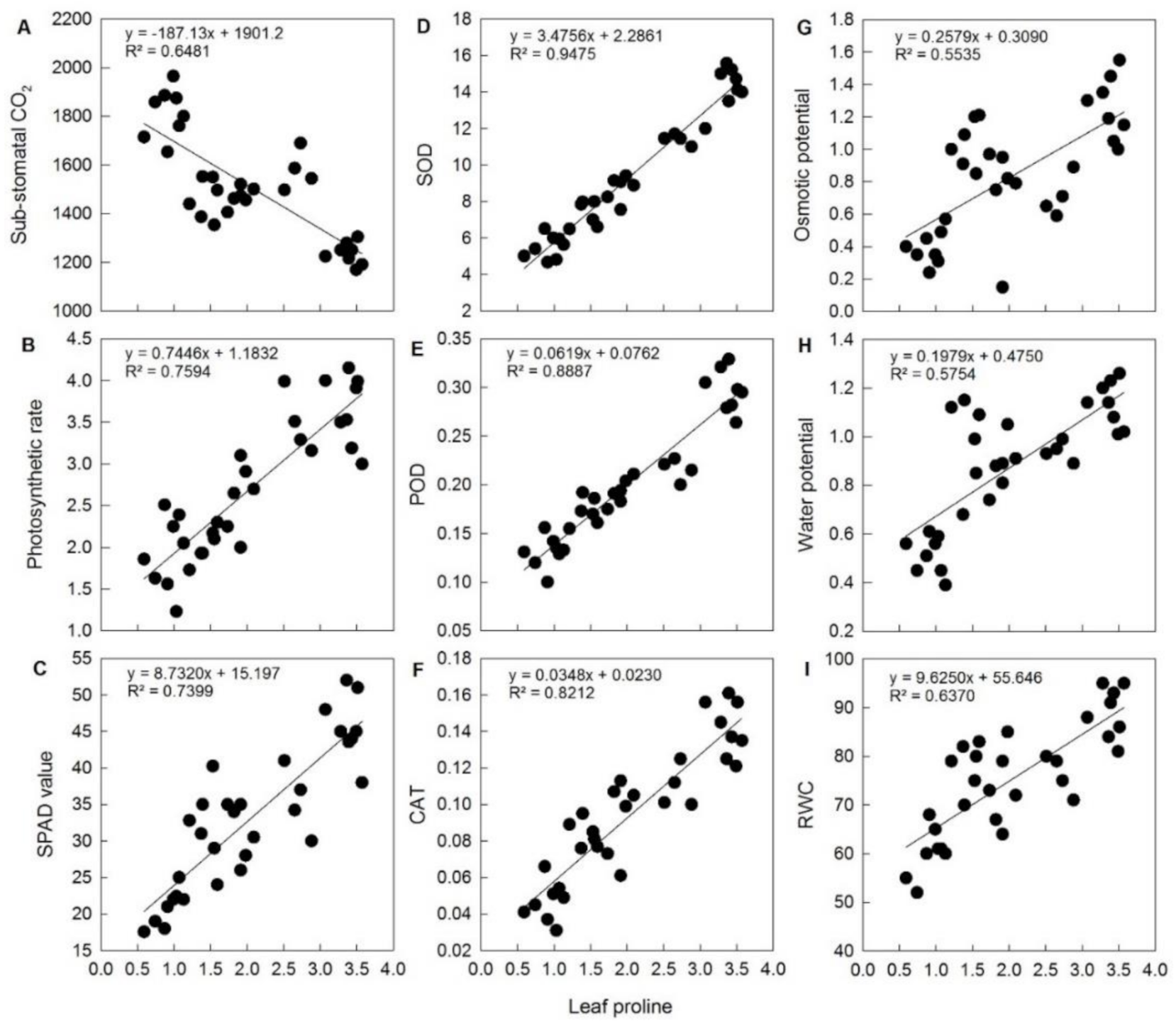 Agronomy 11 00685 g005 Agronomy 11 00685 g005