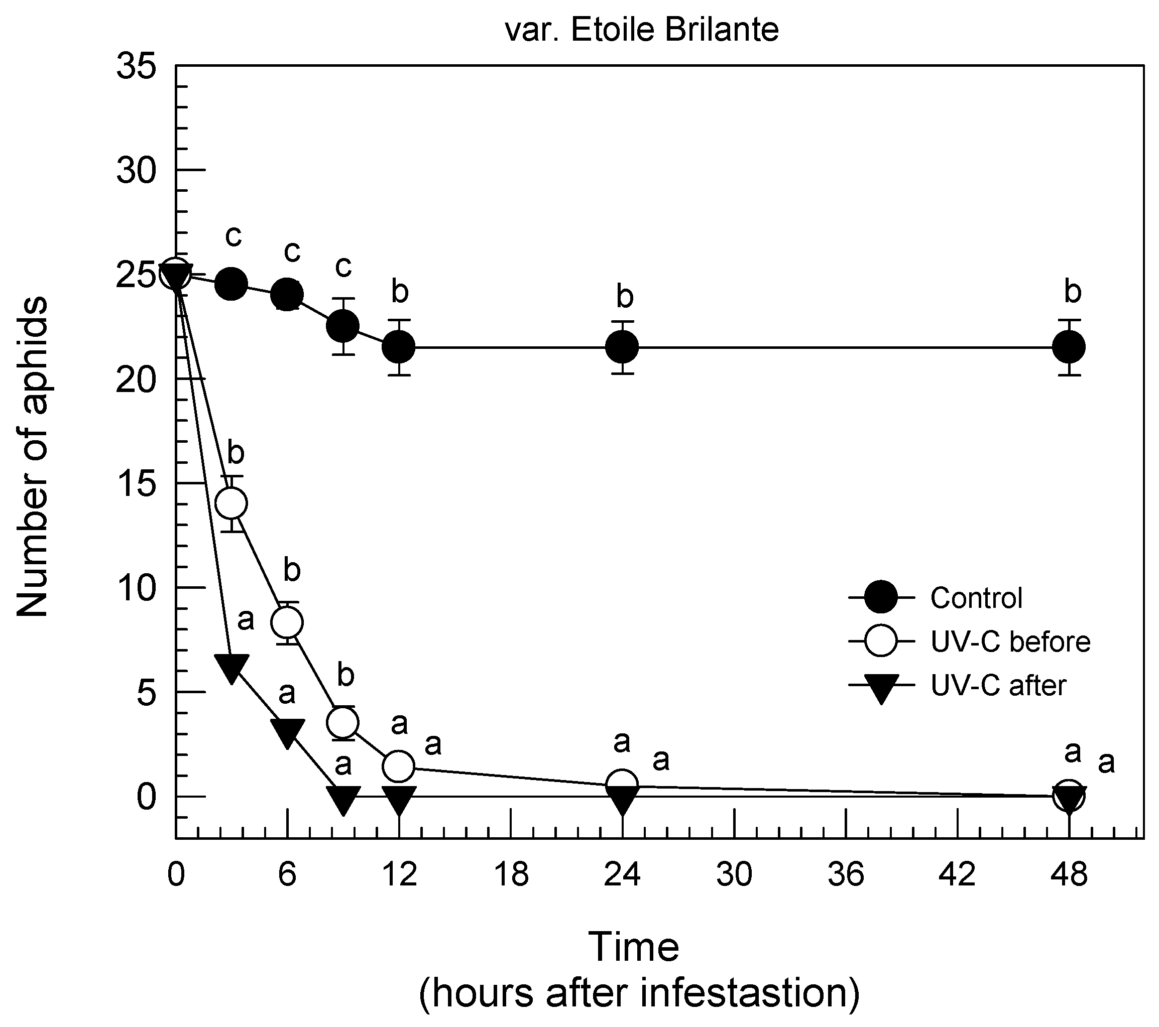 Agronomy 11 00702 g002
