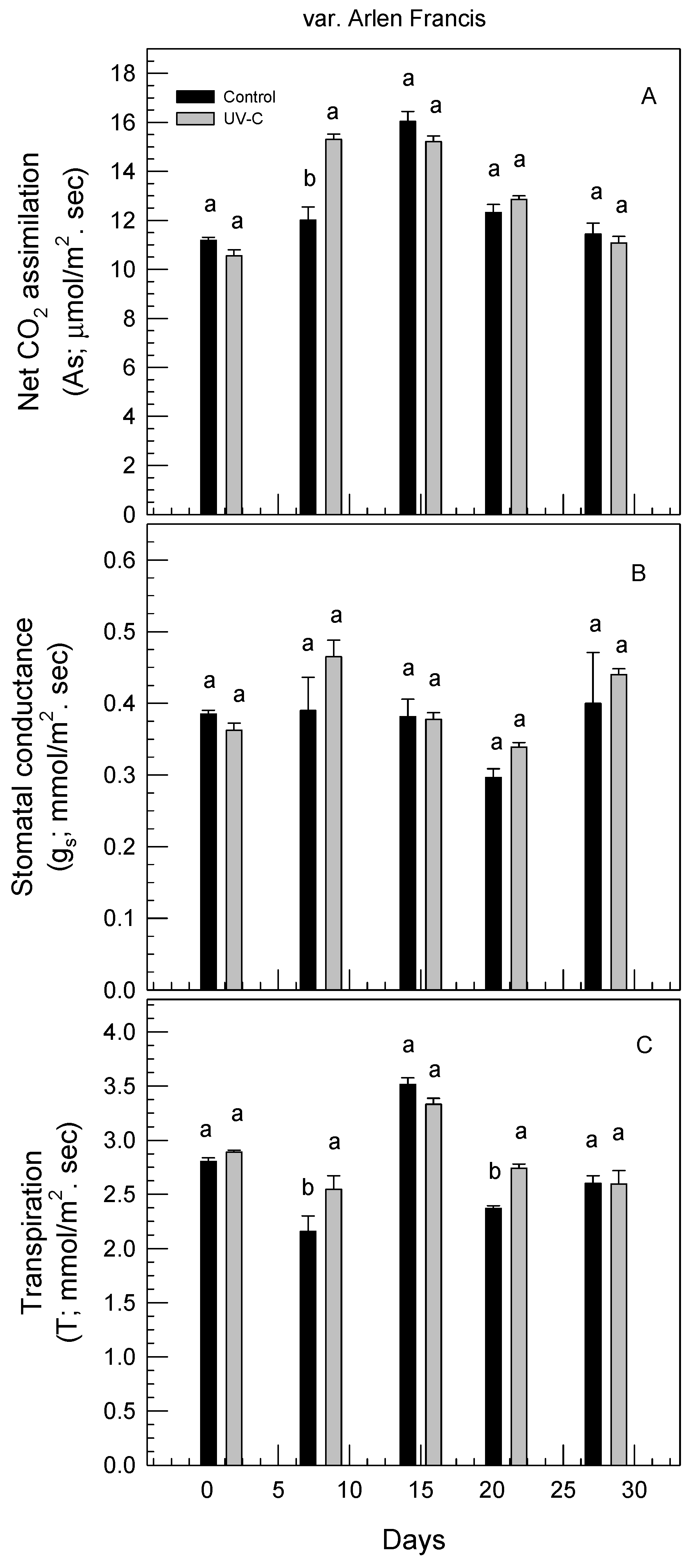 Agronomy 11 00702 g003