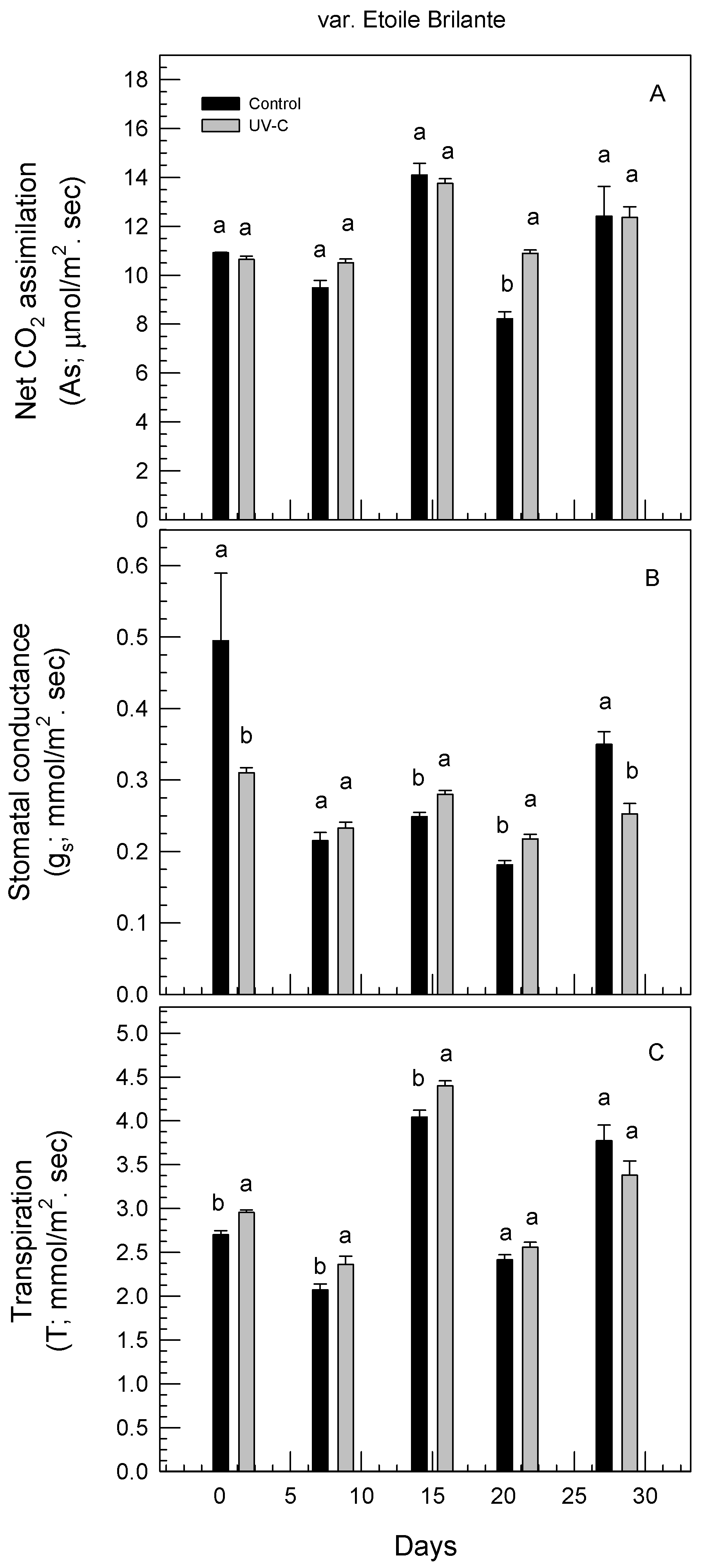 Agronomy 11 00702 g004