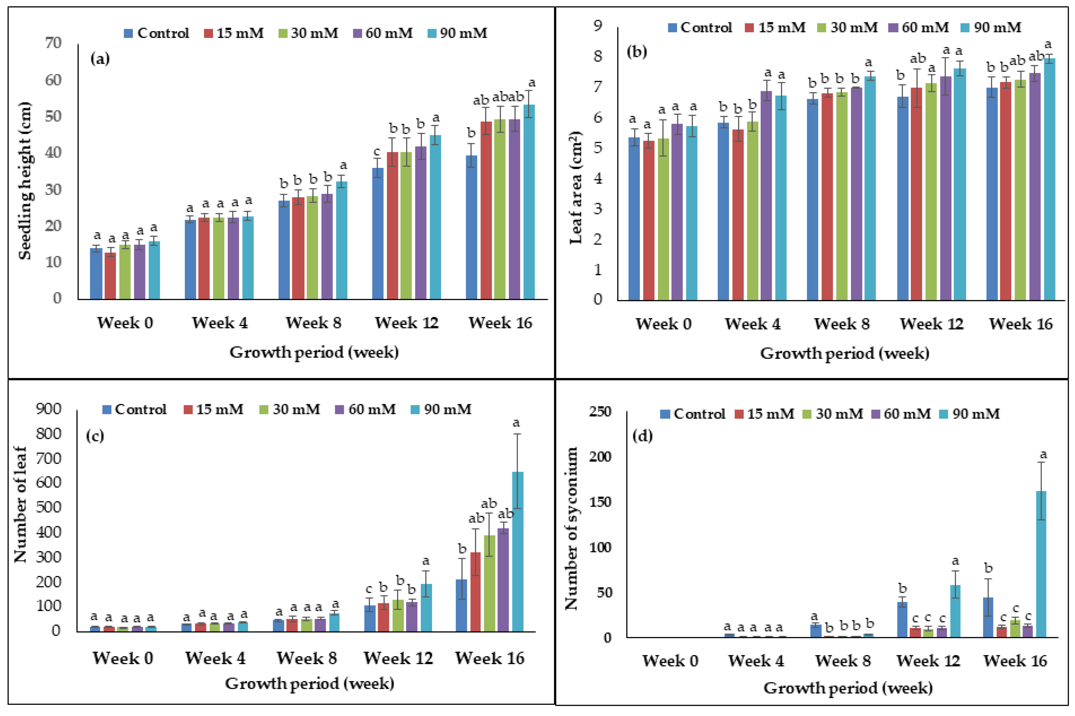 Agronomy 11 00704 g001