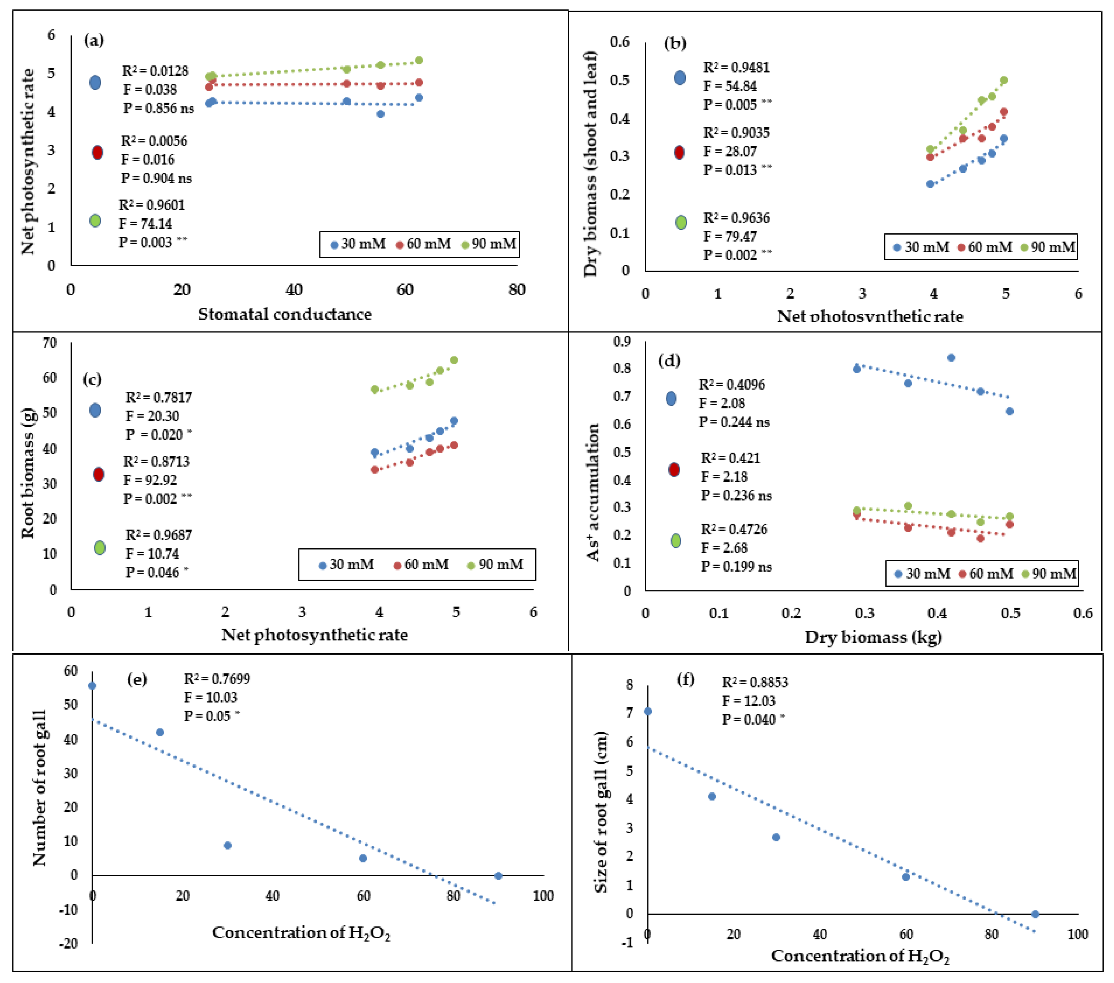 Agronomy 11 00704 g009