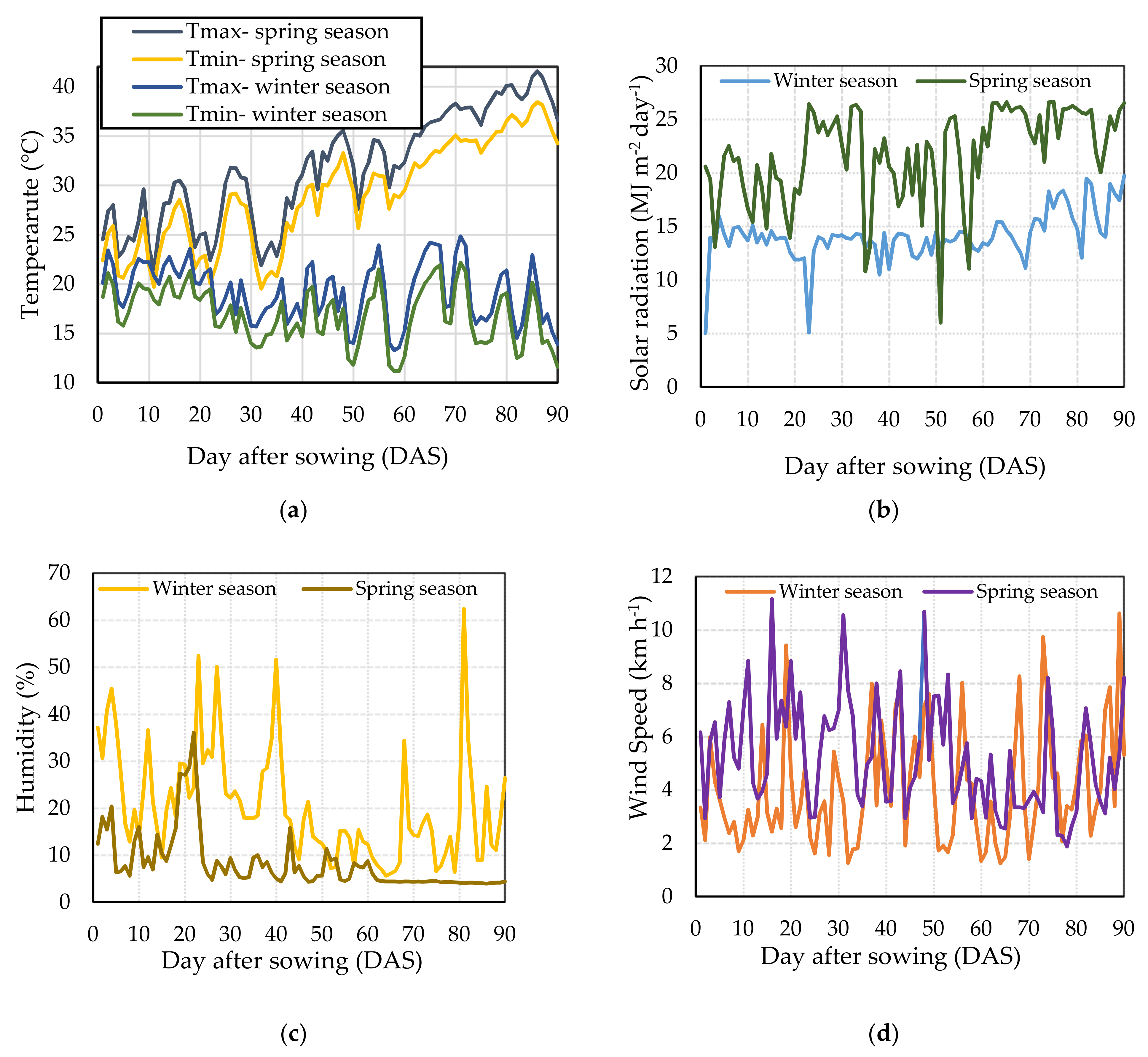 Agronomy 11 00706 g001