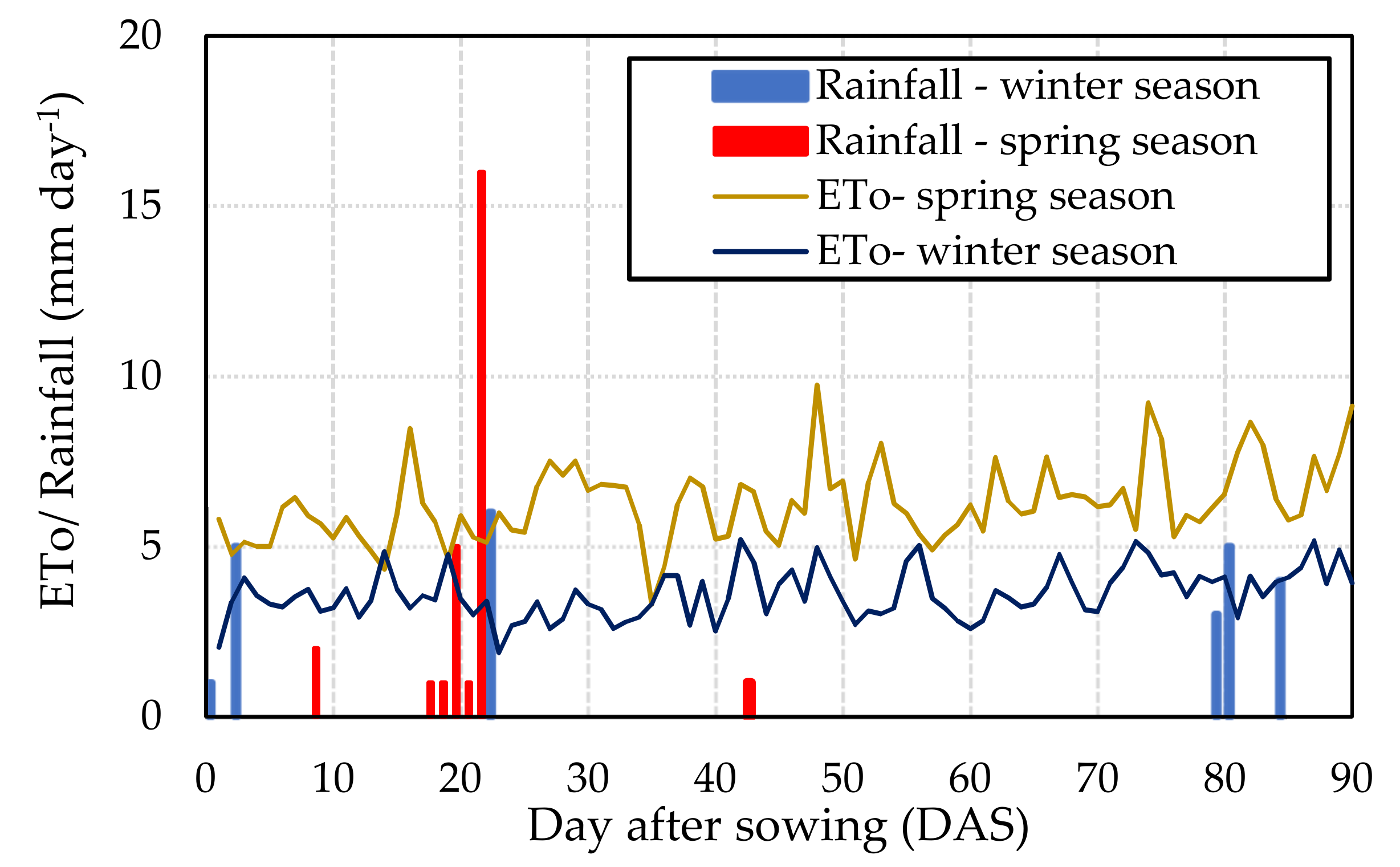 Agronomy 11 00706 g002