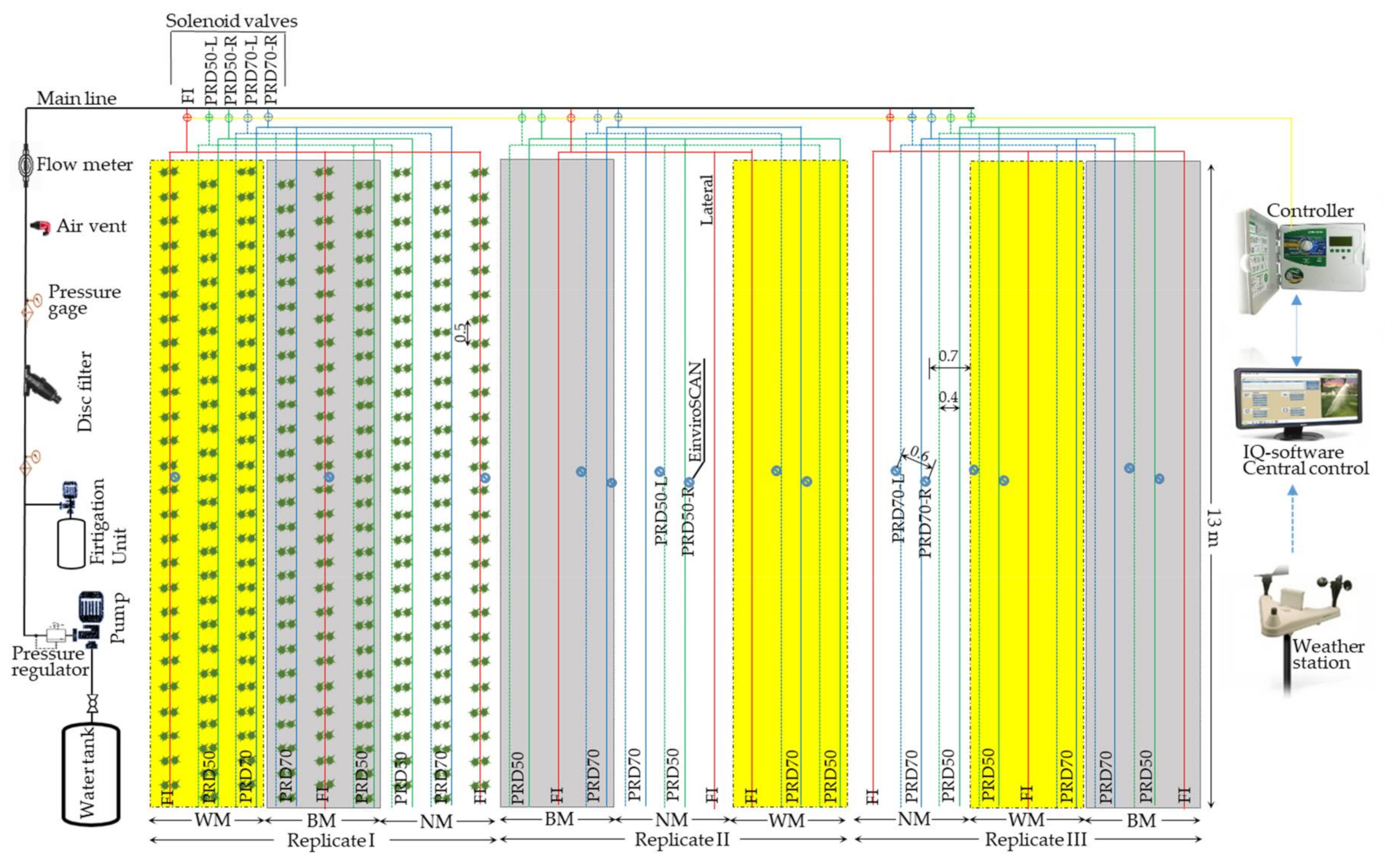 Agronomy 11 00706 g003