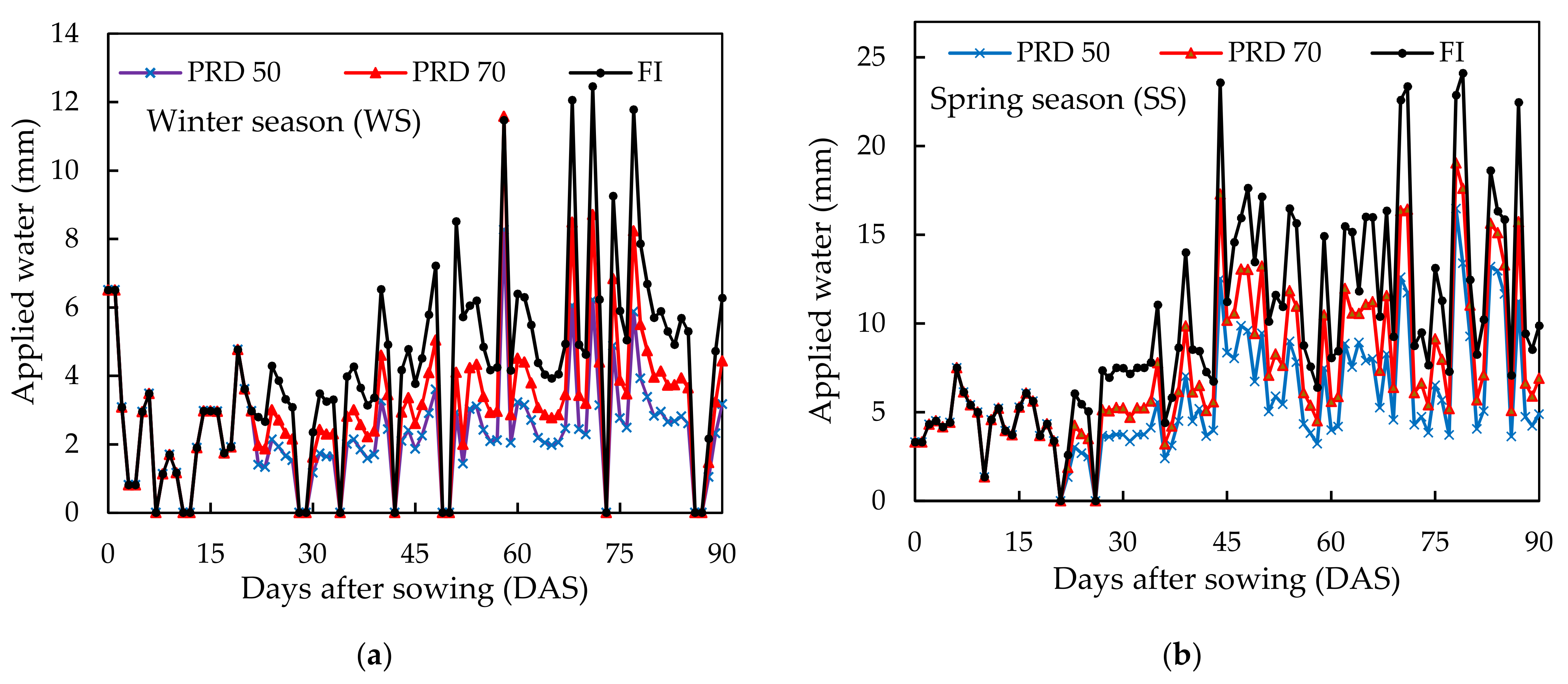 Agronomy 11 00706 g004