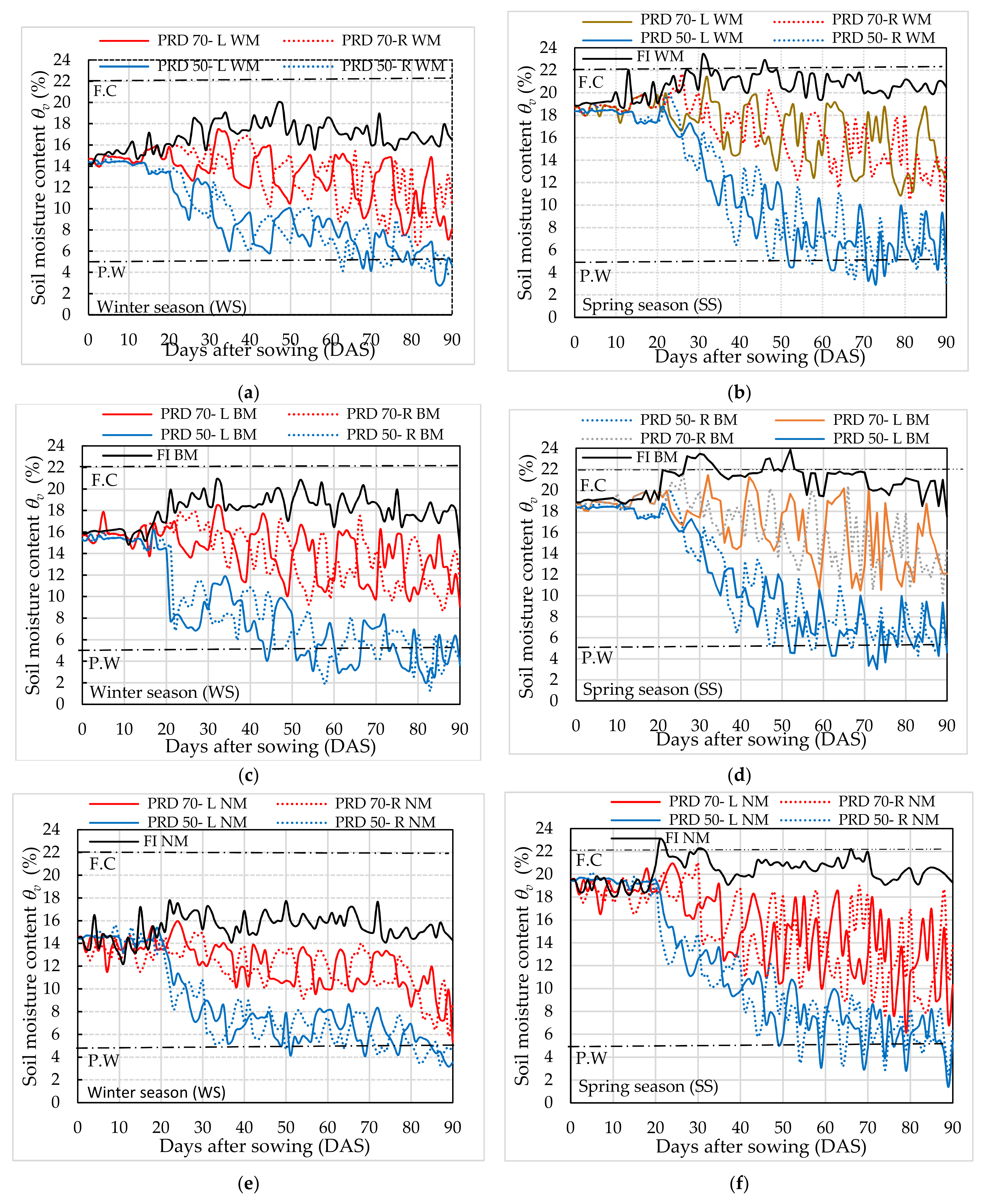 Agronomy 11 00706 g005