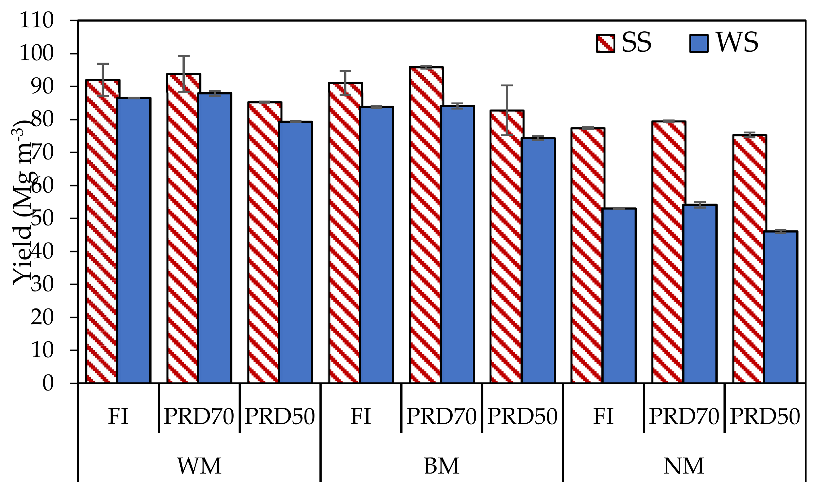 Agronomy 11 00706 g006