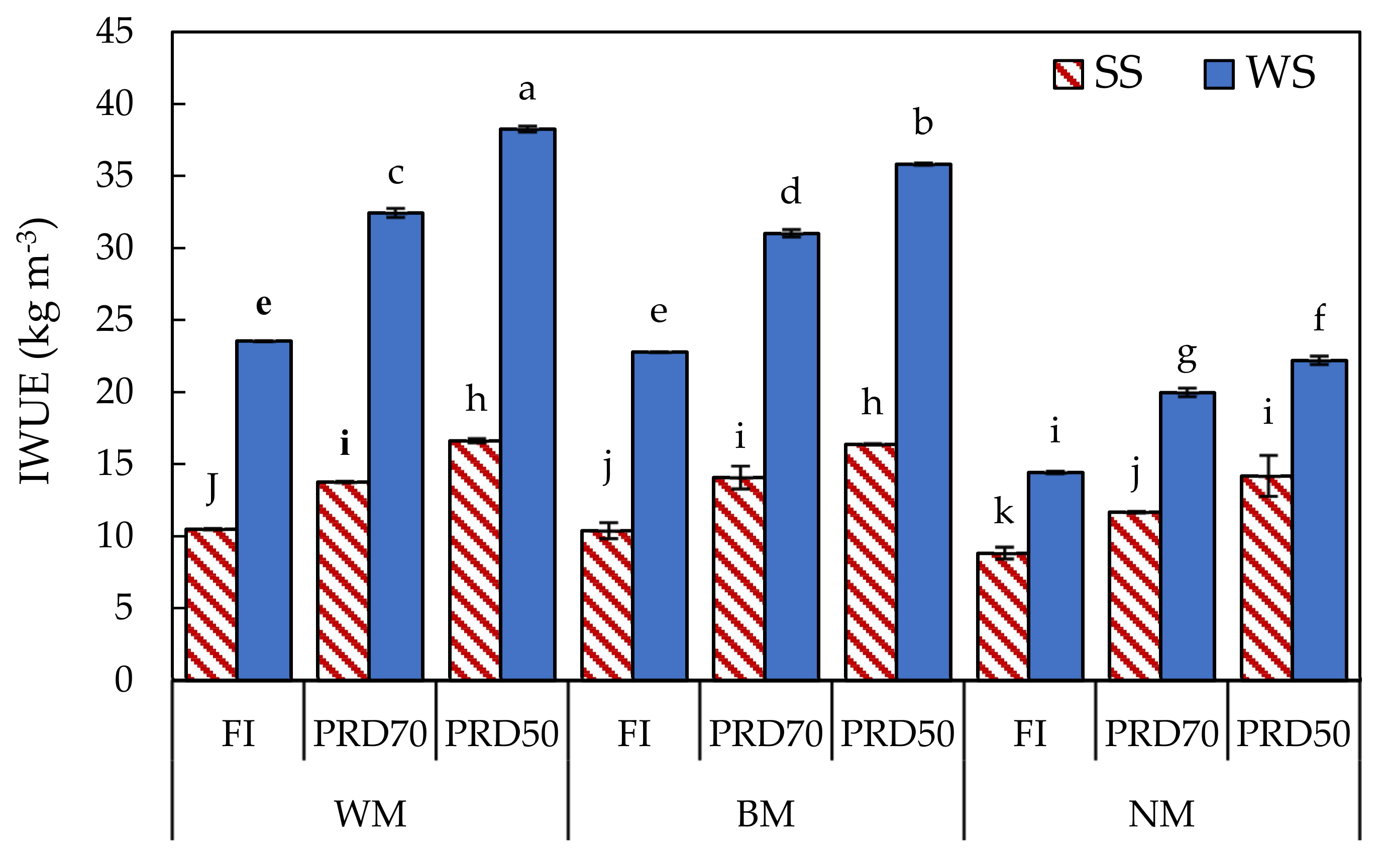 Agronomy 11 00706 g007