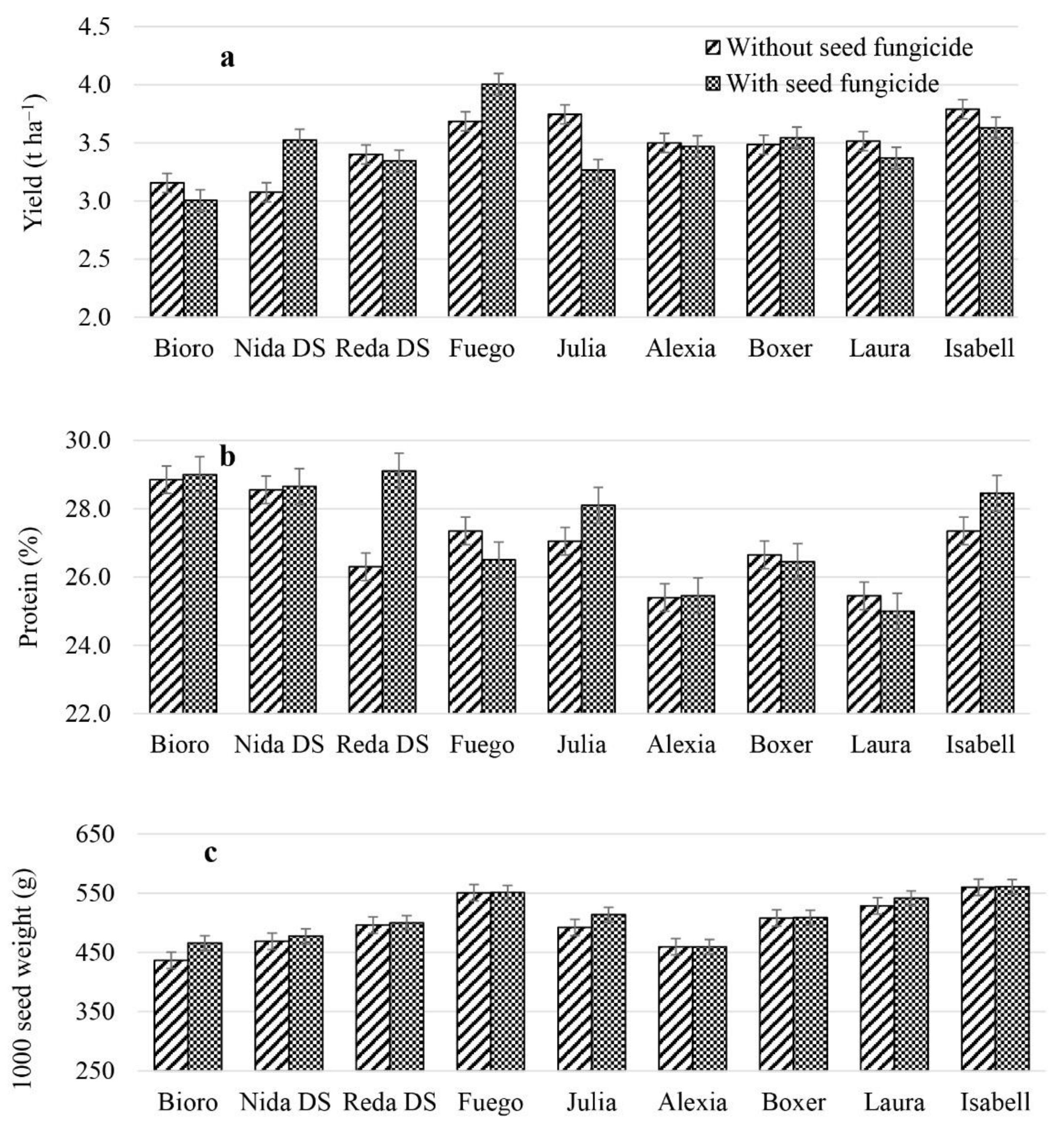 Agronomy 11 00707 g003