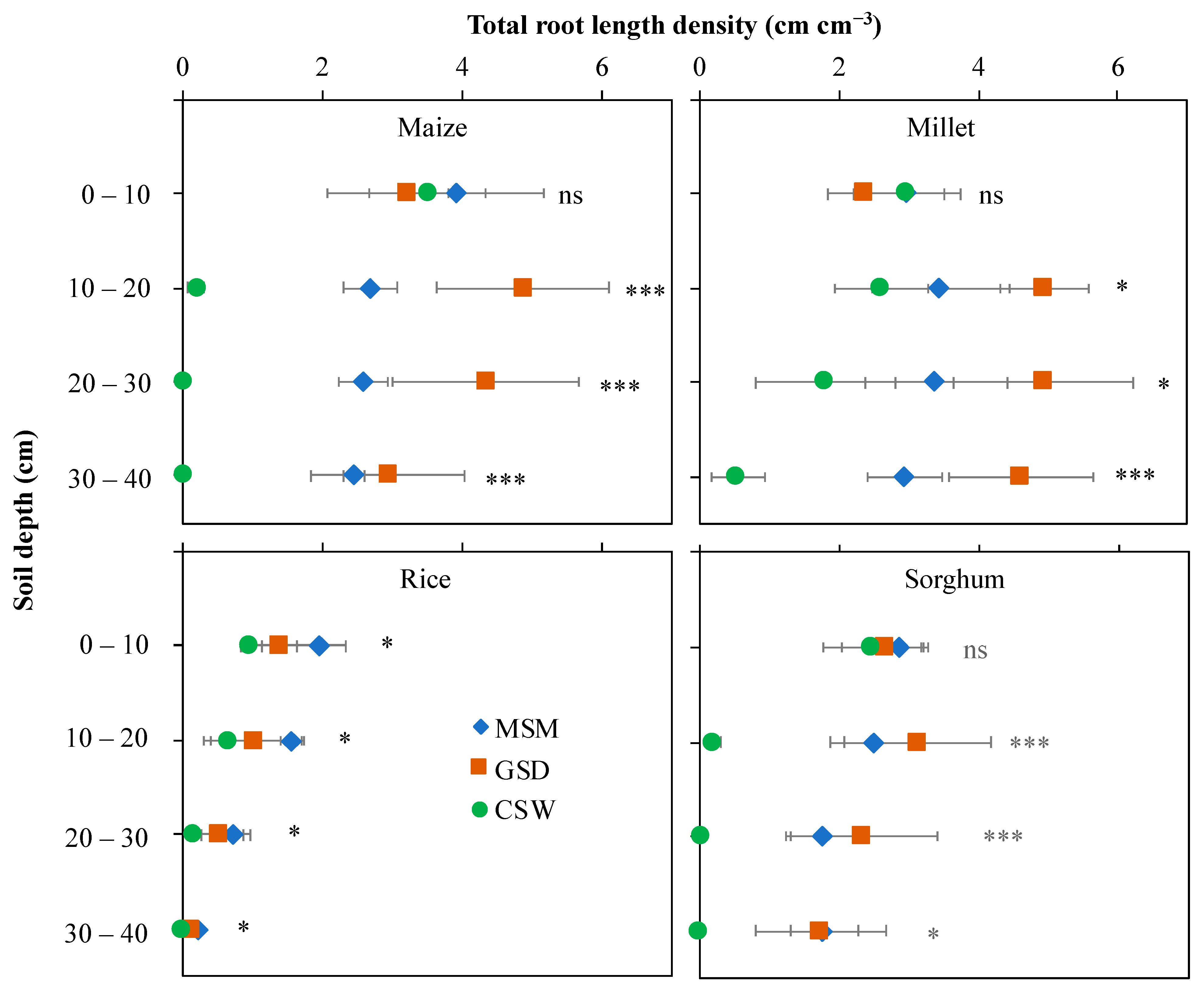 Agronomy 11 00708 g003
