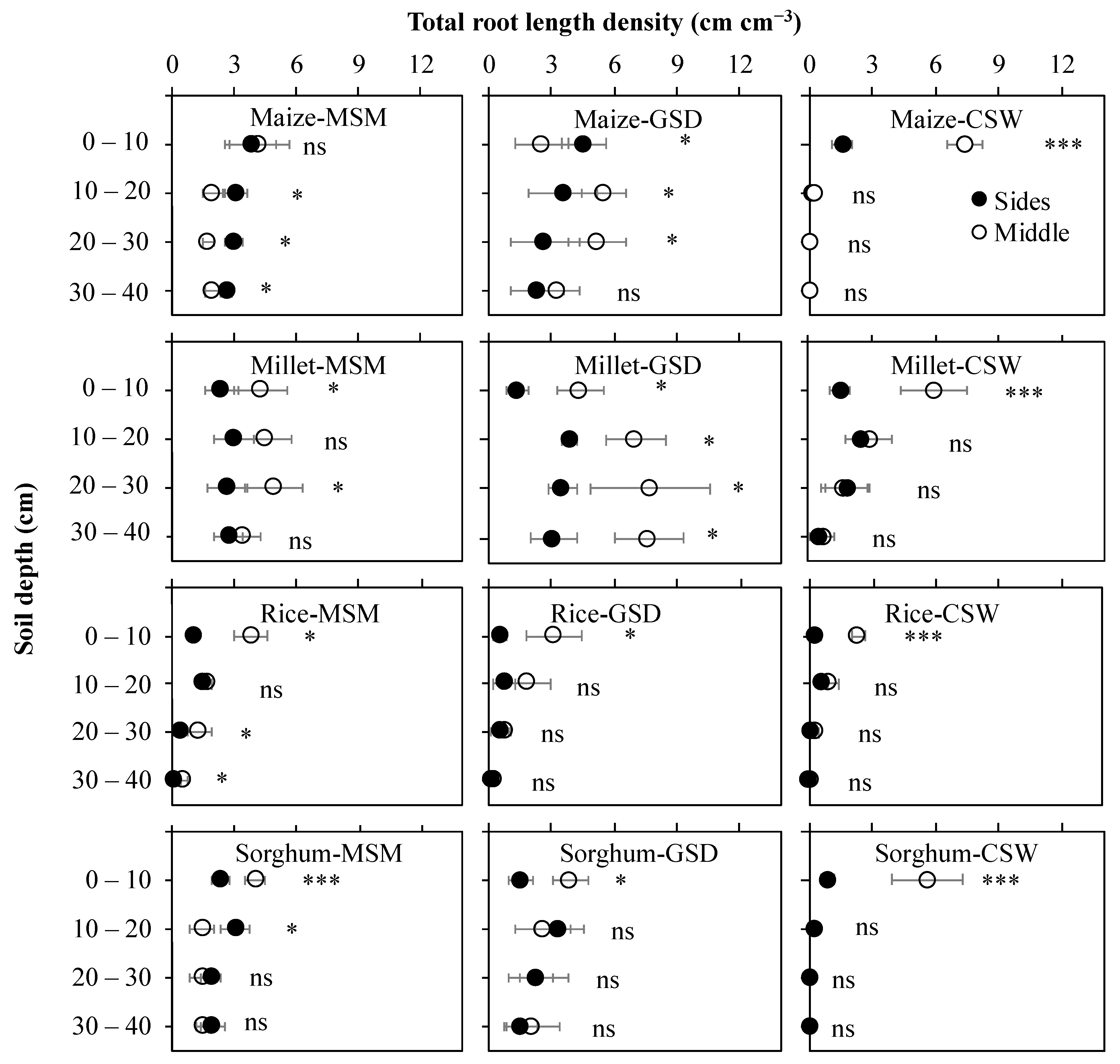 Agronomy 11 00708 g004