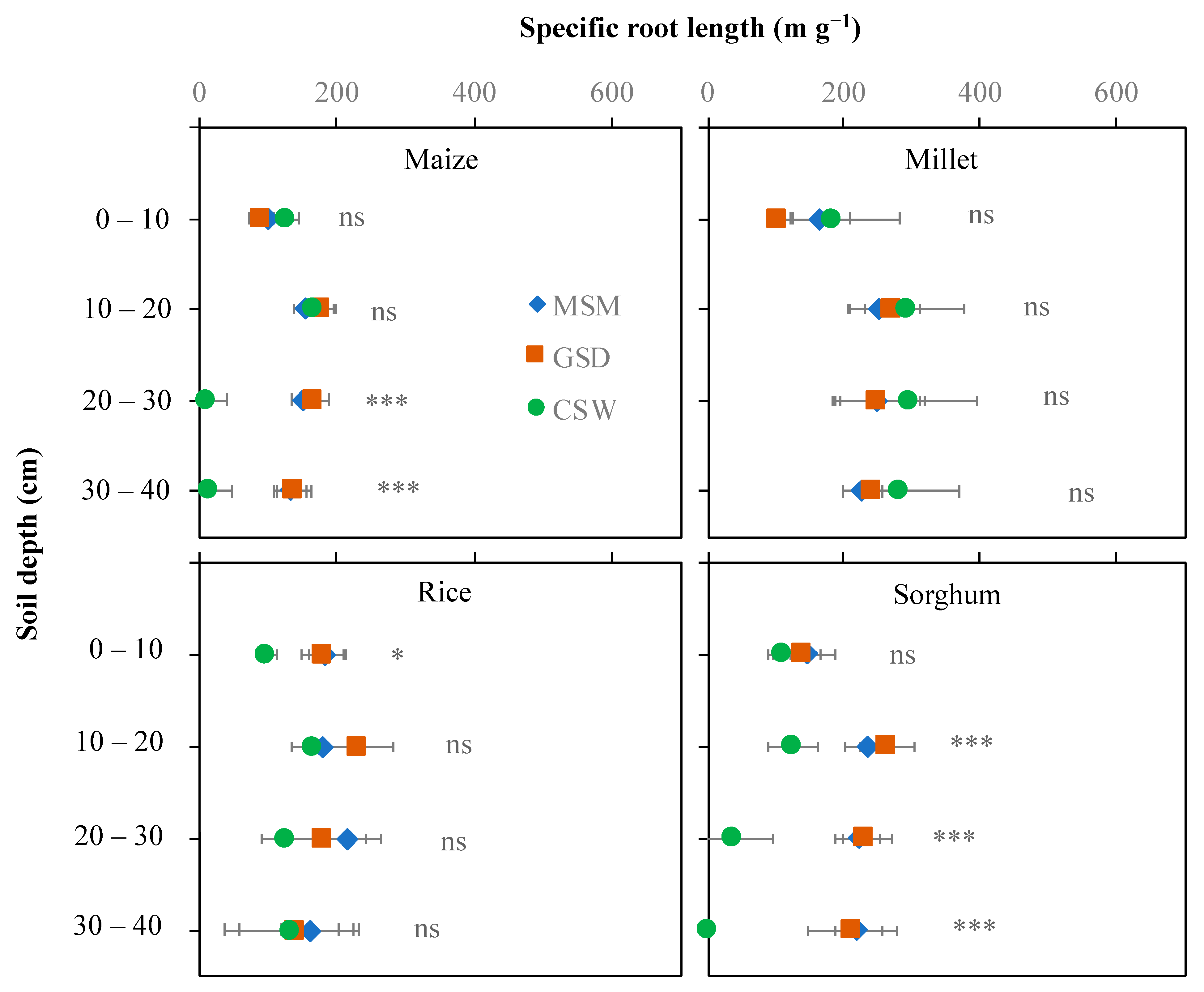 Agronomy 11 00708 g005
